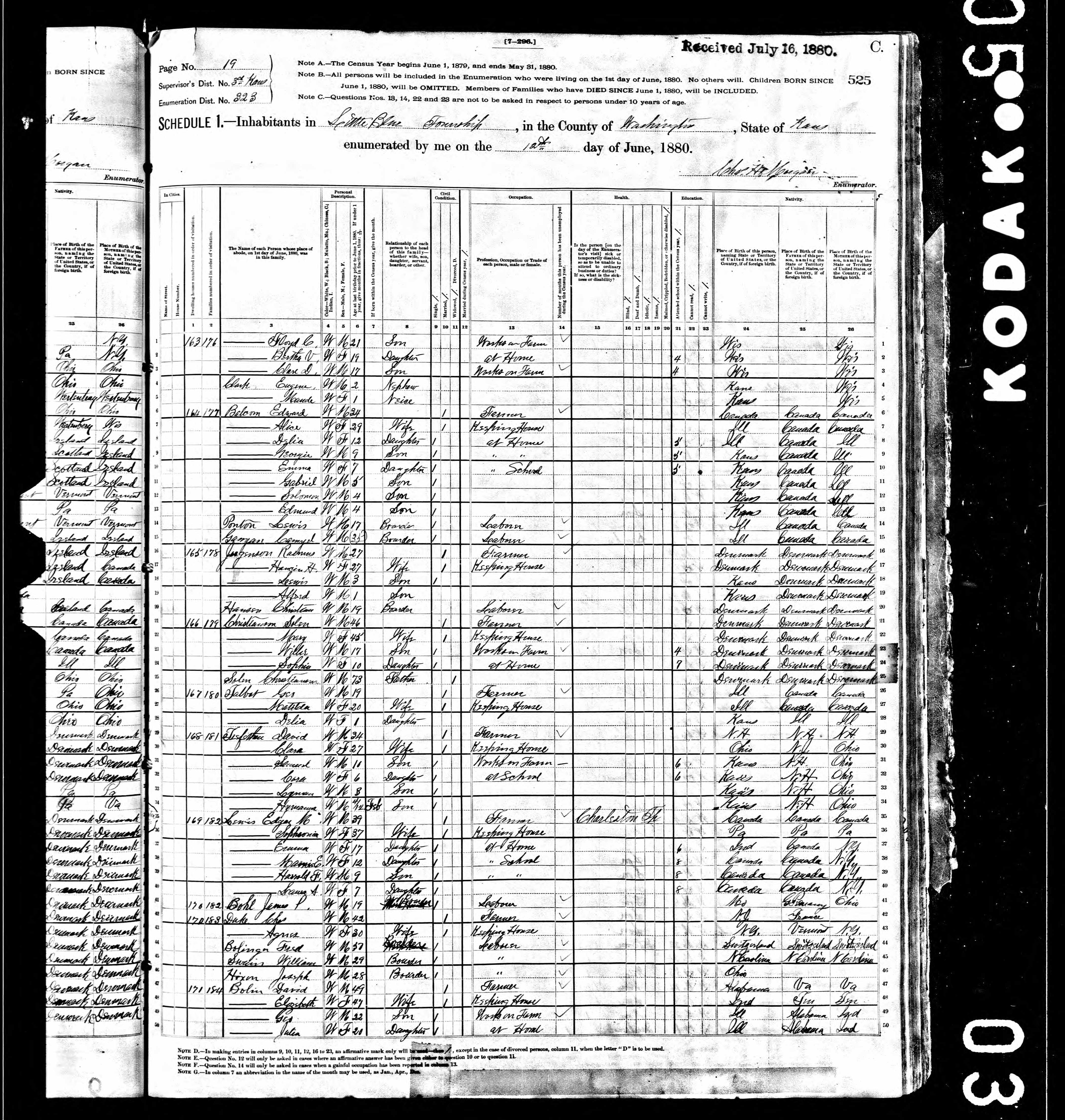 Recensement fédéral américain 1880