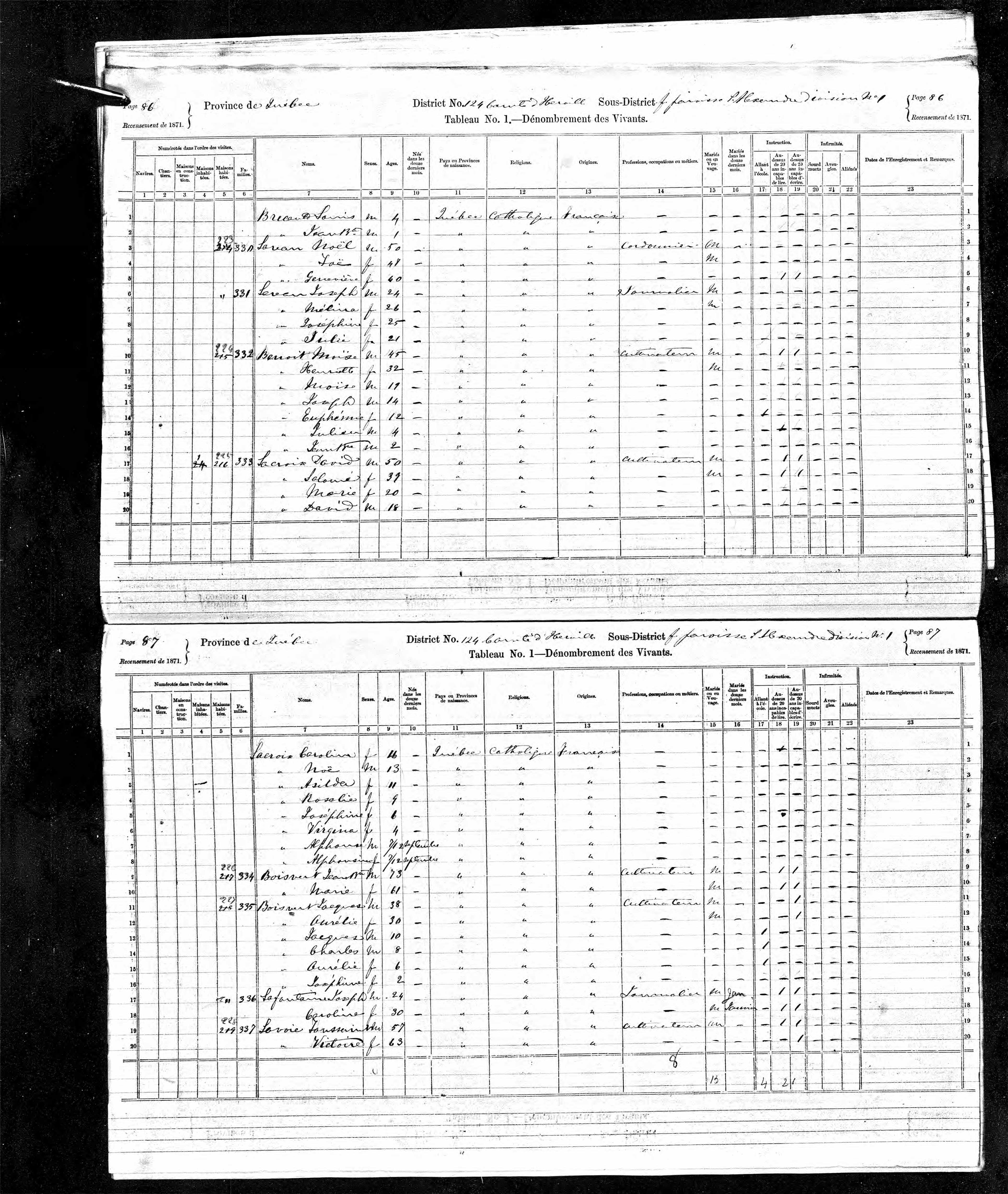 Recensement canadien 1871 Recensement canadien 1871