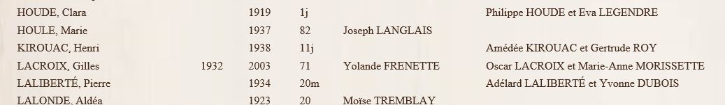 Mention du lieu de sépulture