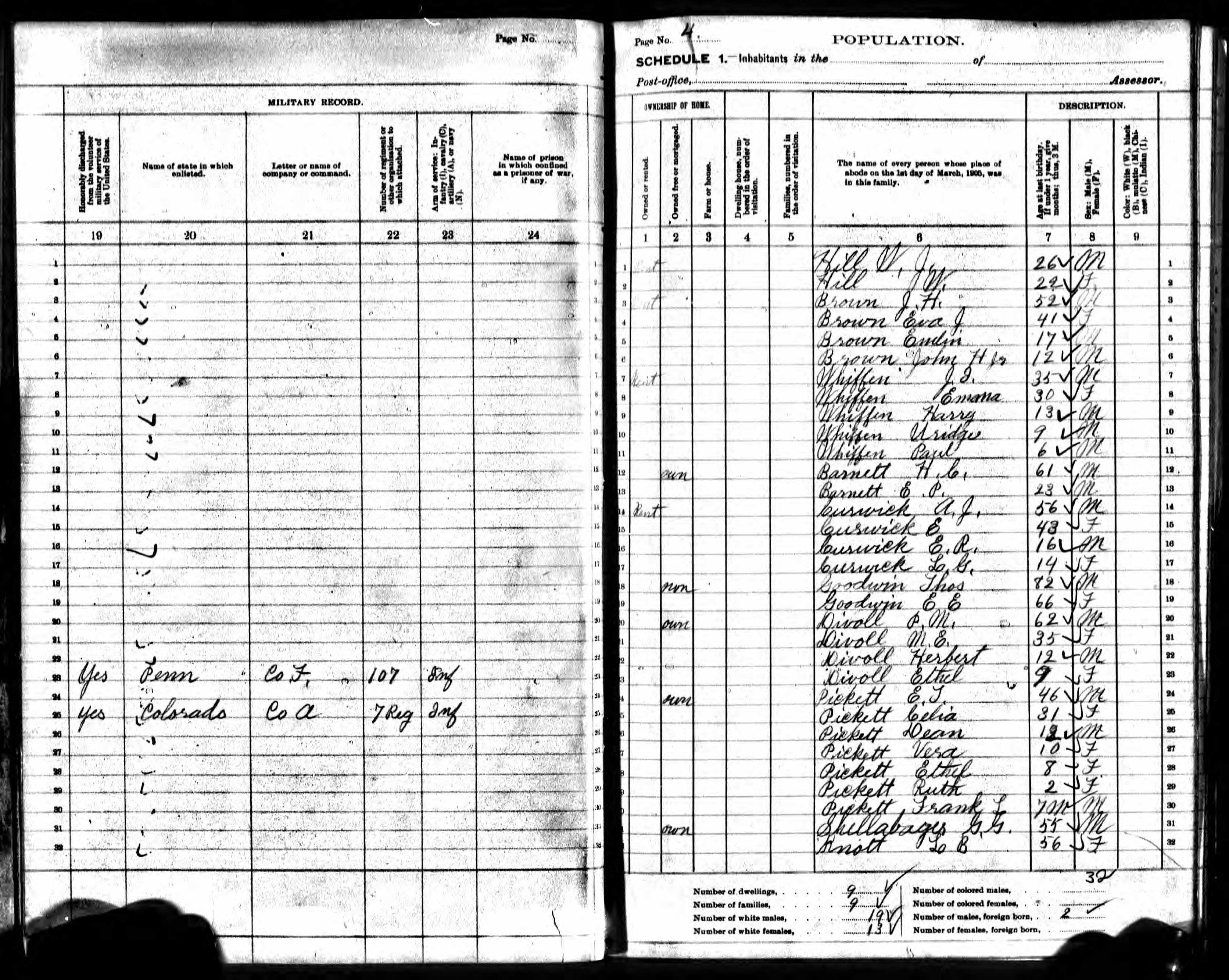 Recensement de l'État du Kansas 1905