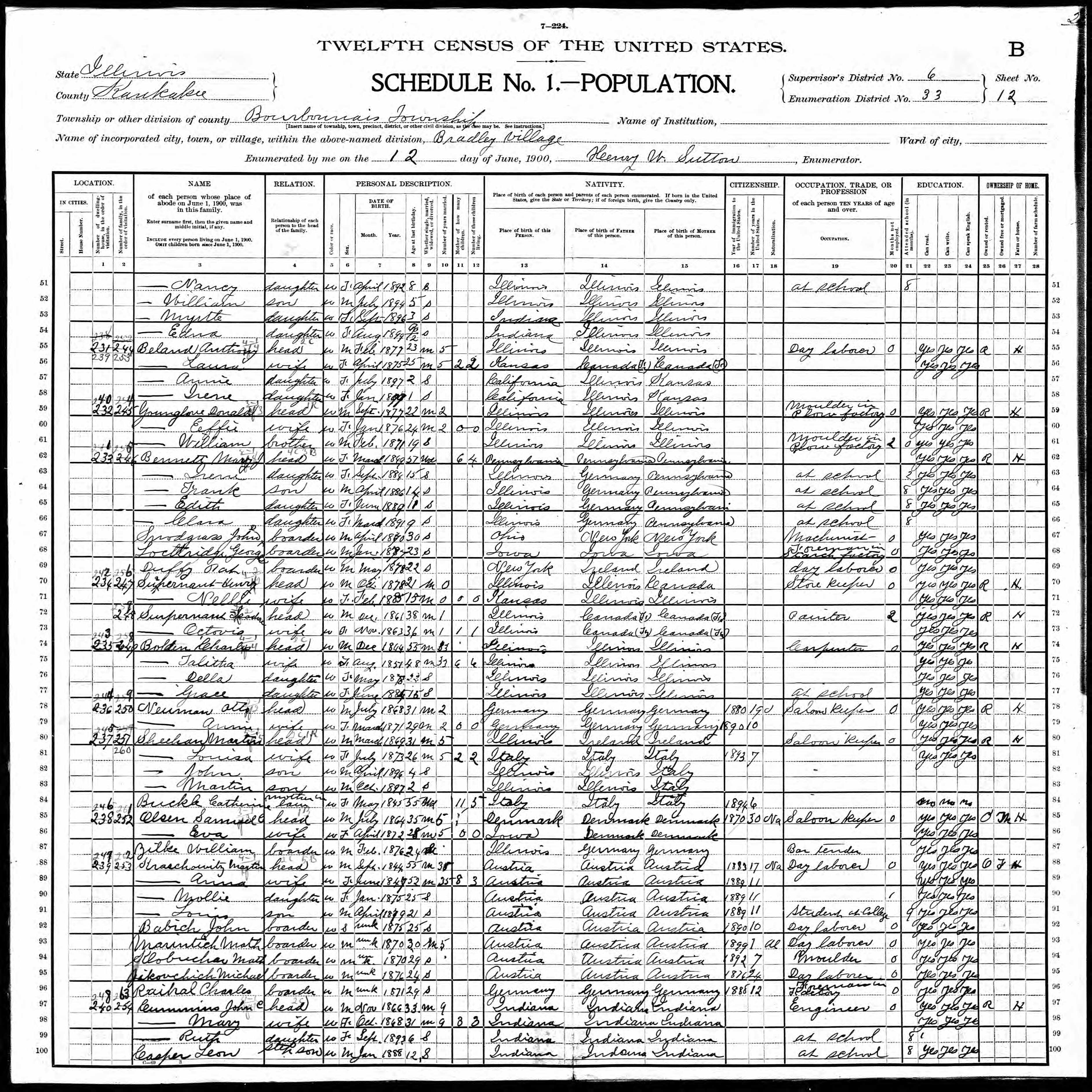 Recensement fédéral américain 1900