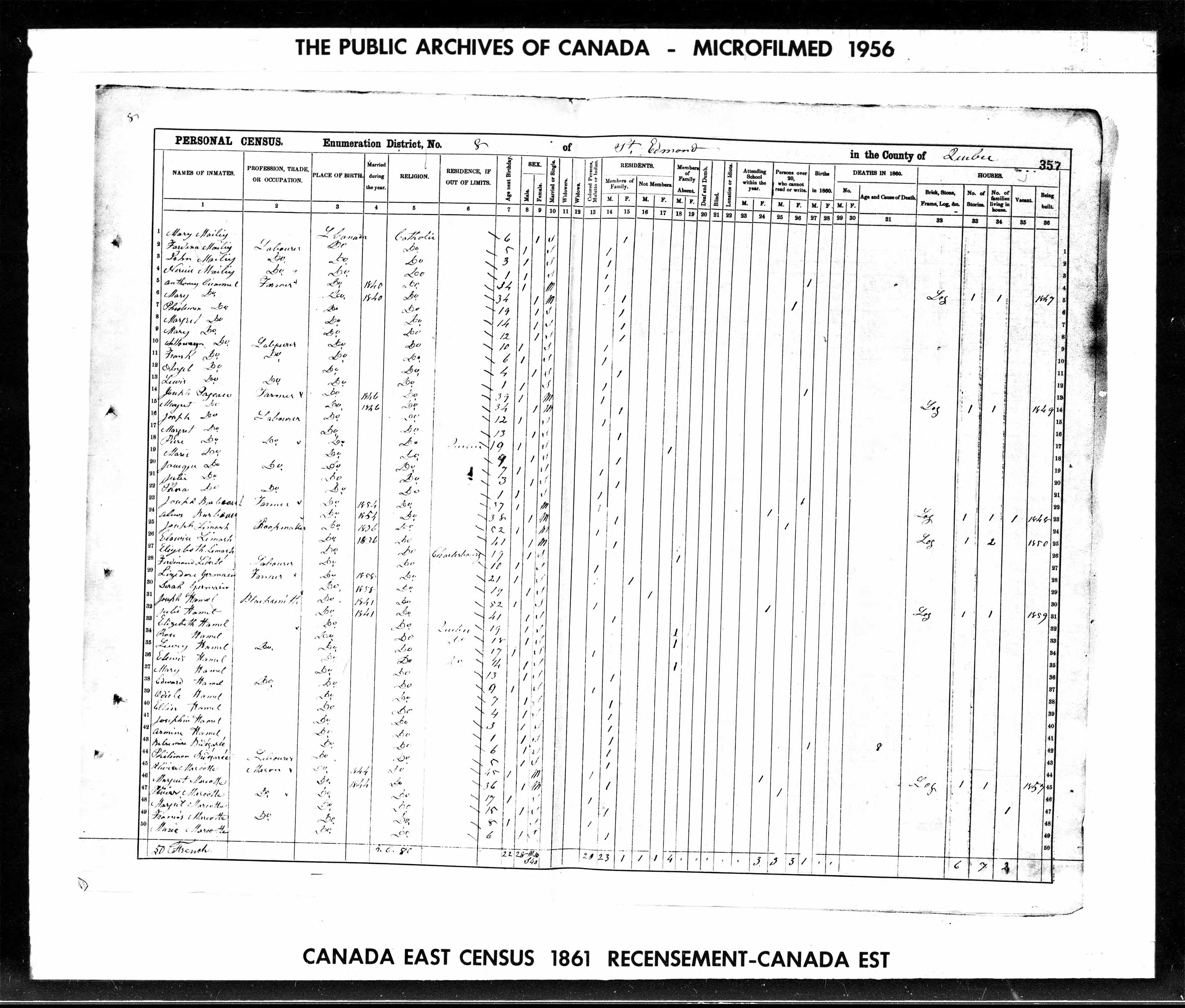 Recensement canadien 1861 Recensement canadien 1861