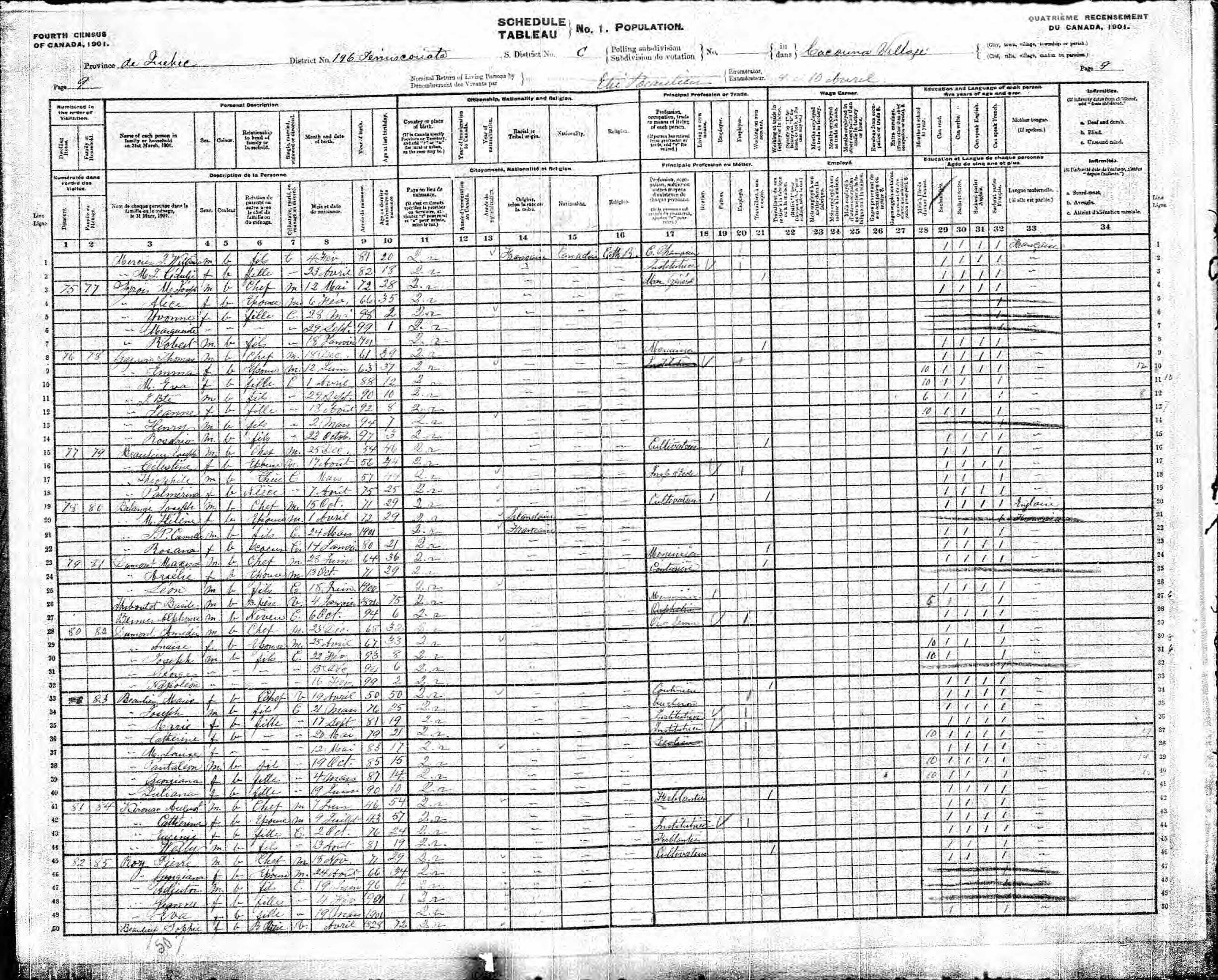 Recensement canadien 1901