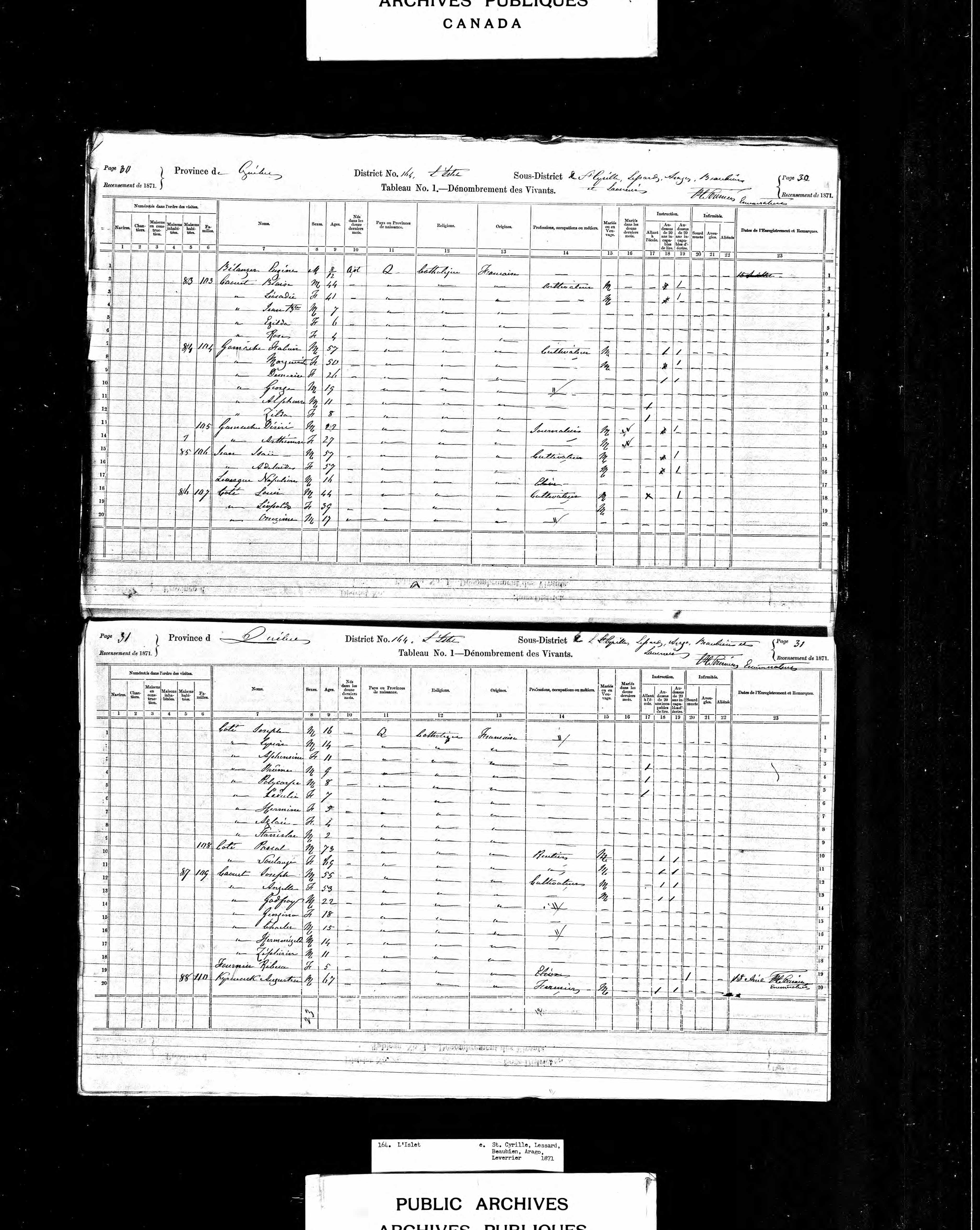 Recensement canadien 1871 Recensement canadien 1871