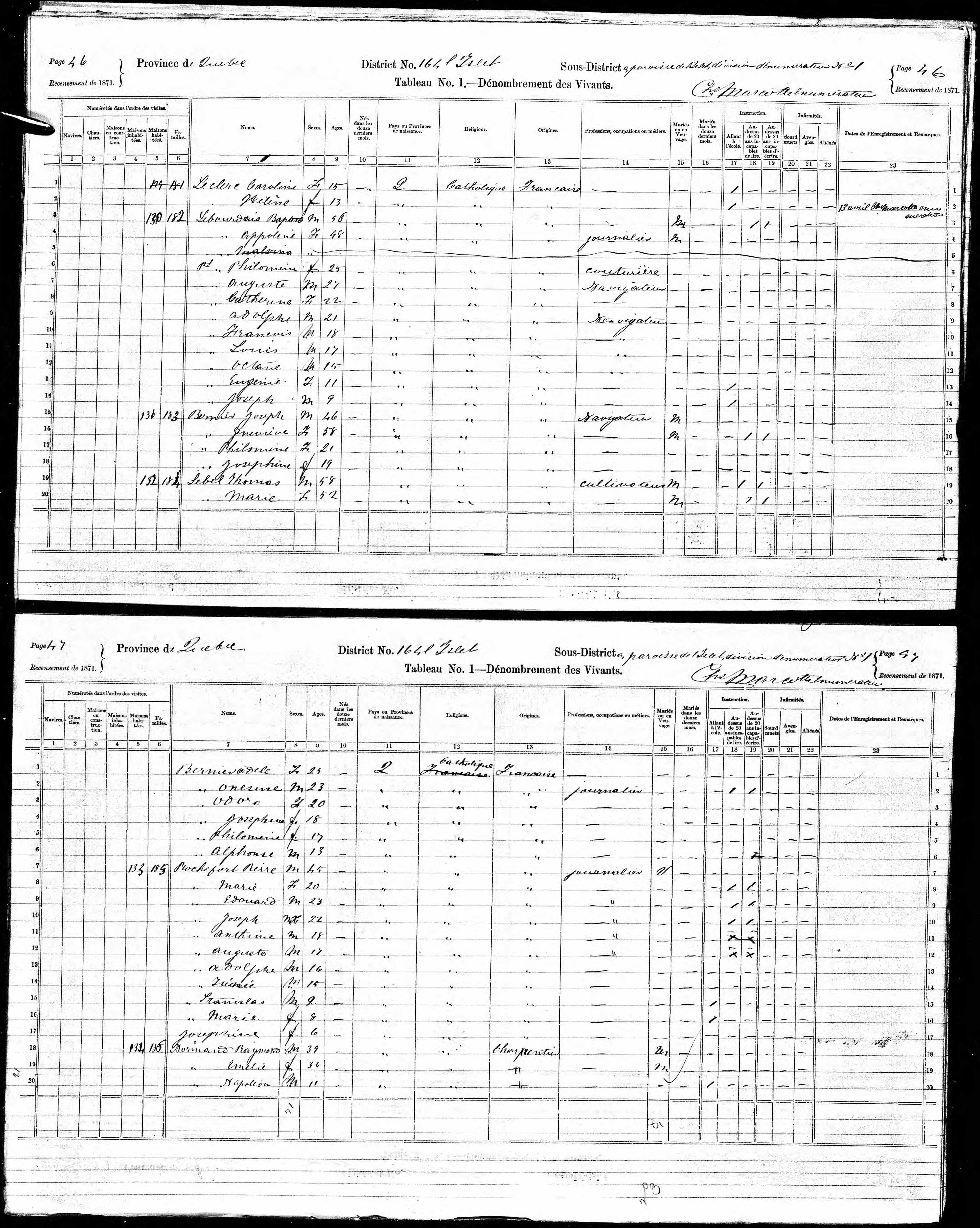 Recensement canadien 1871 Recensement canadien 1871