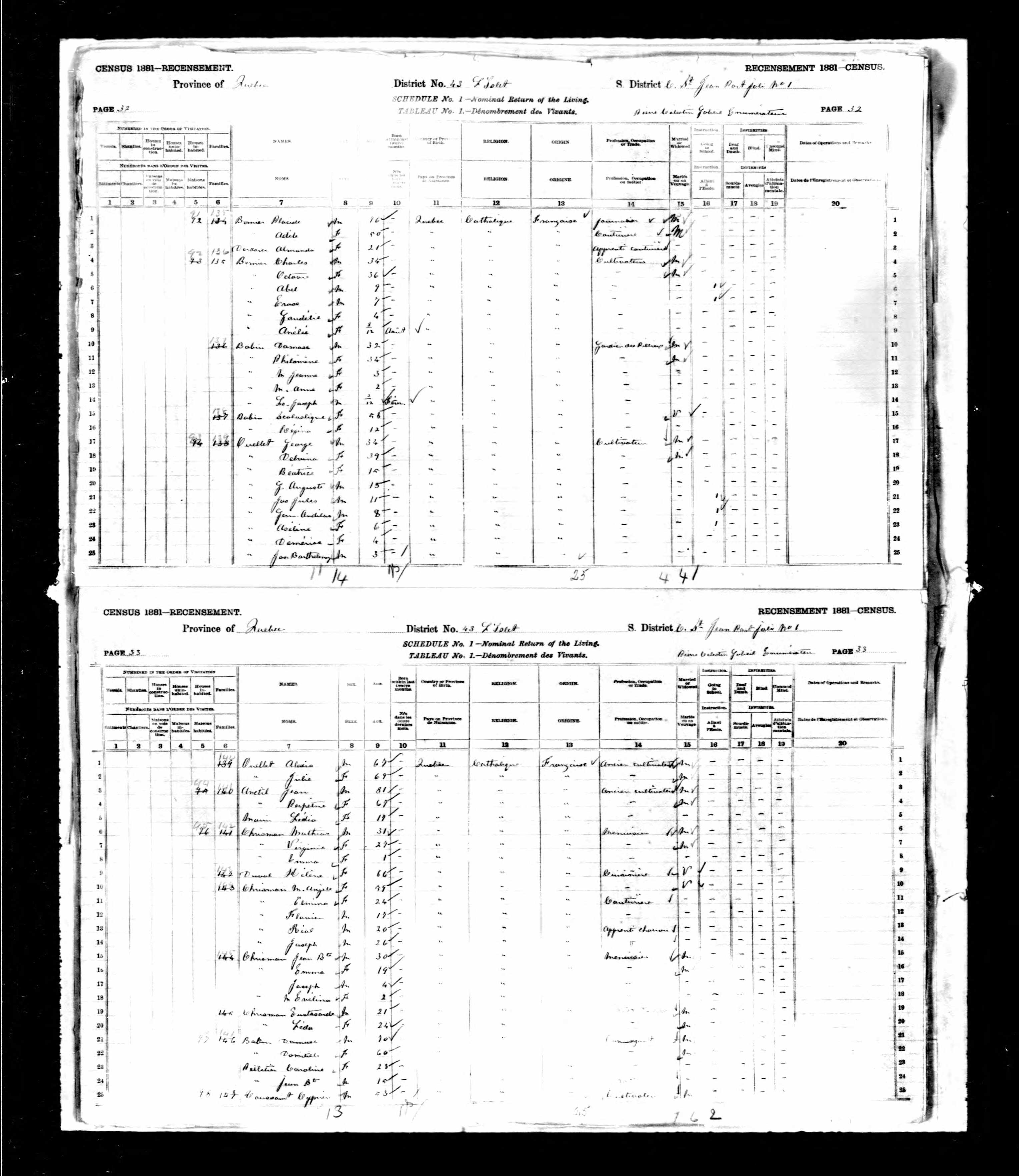 Recensement canadien 1881 Recensement canadien 1881