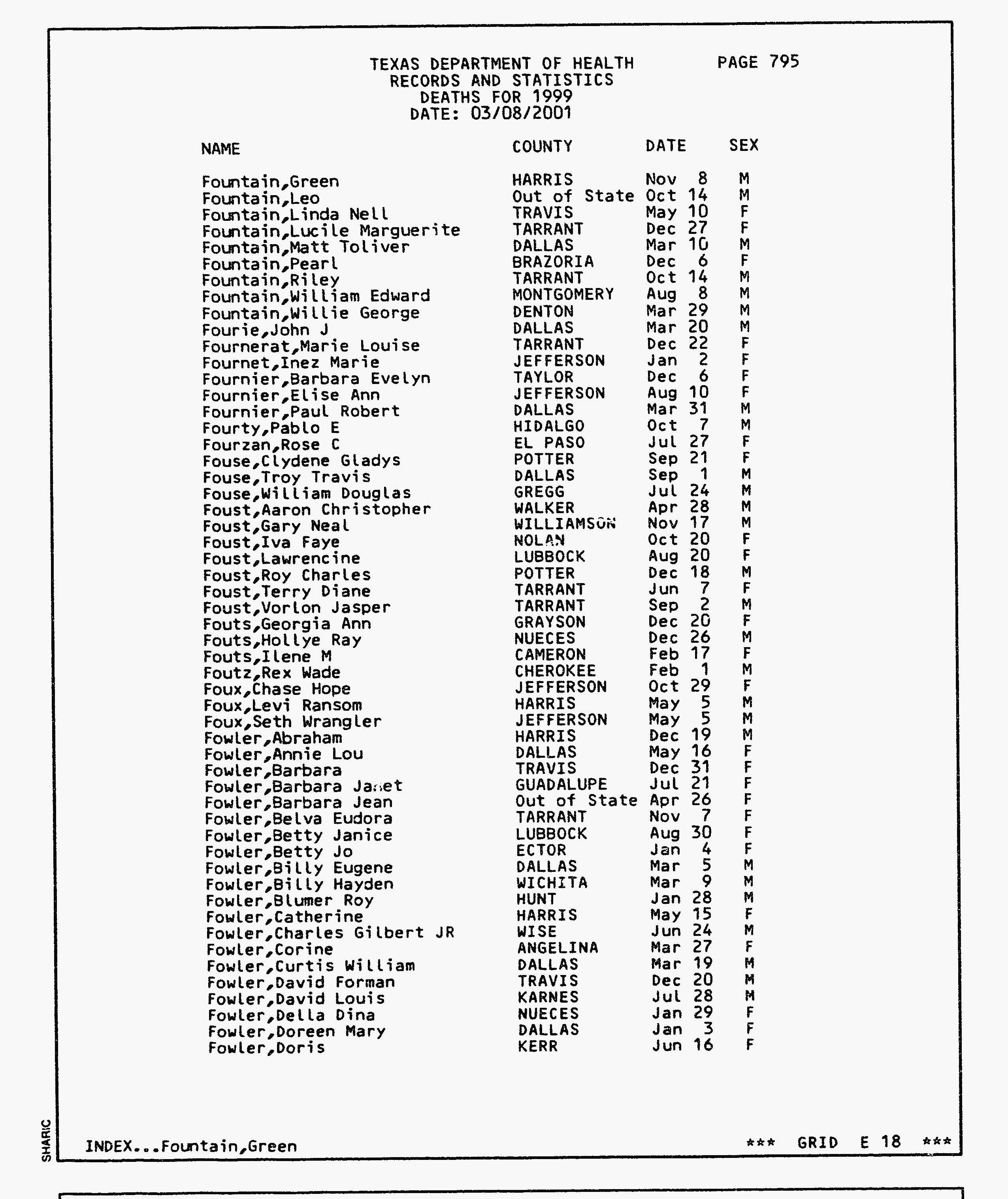 Mention de la date et du lieu de décès