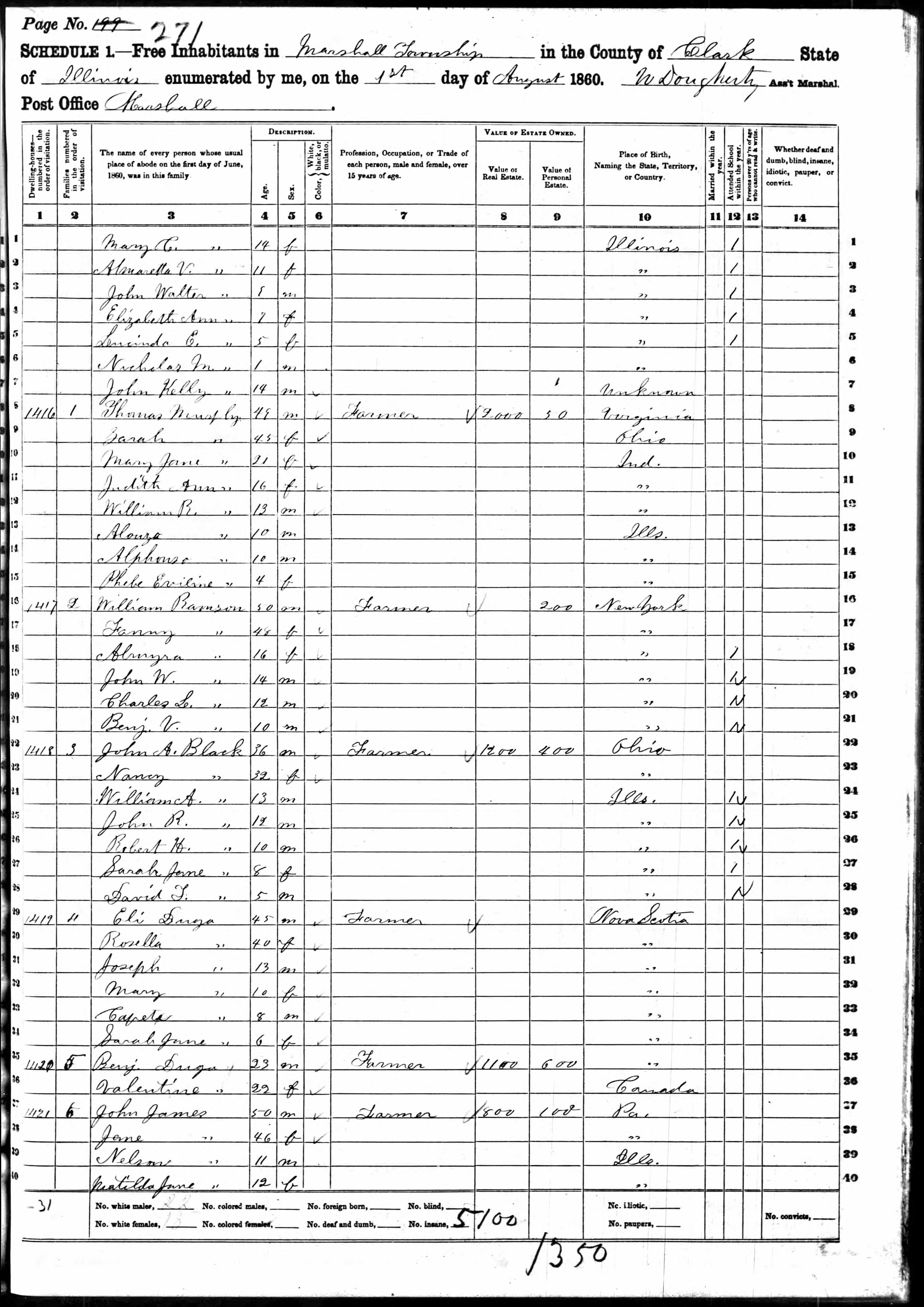 Recensement fédéral américain 1860