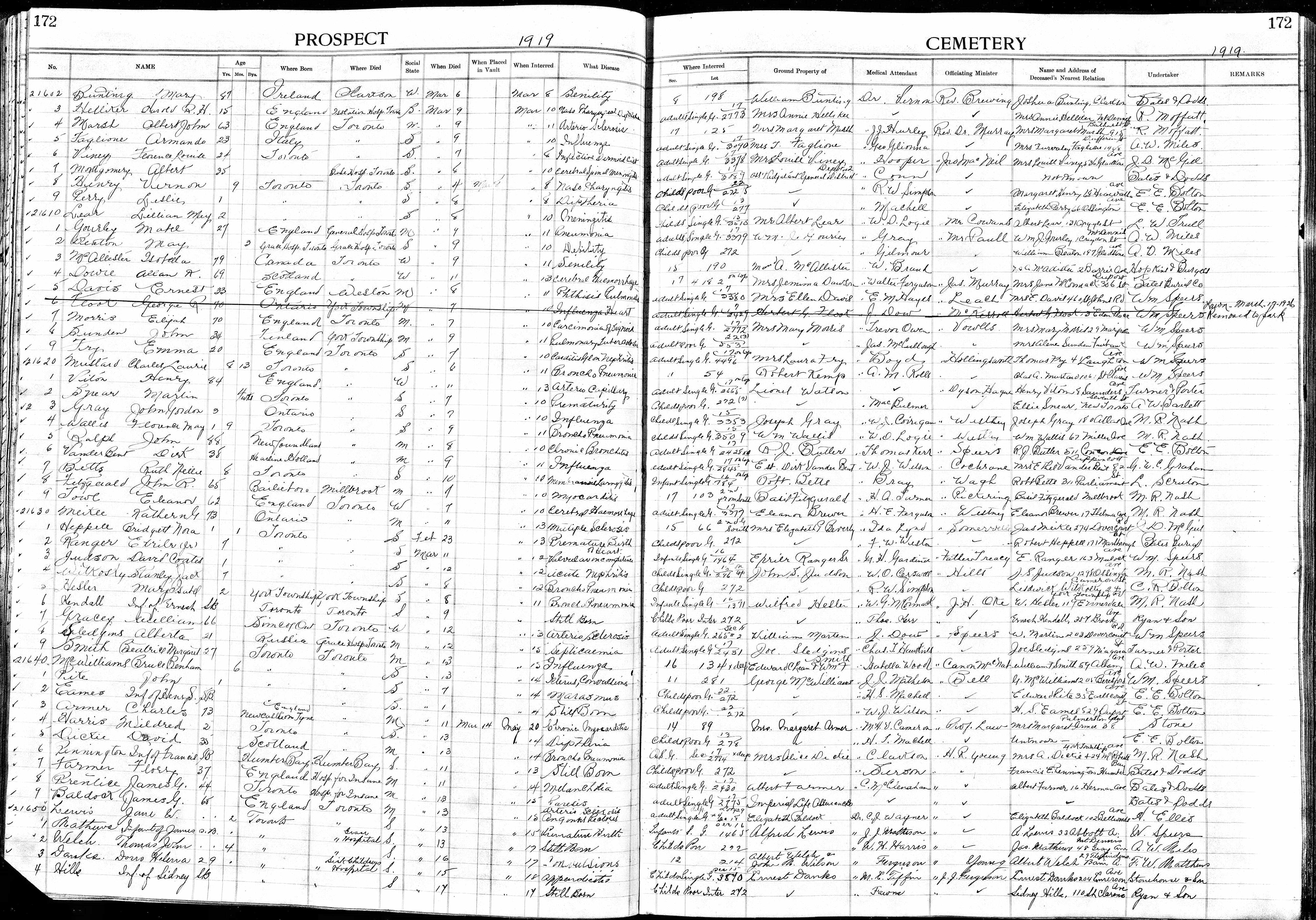 Enregistrement du décès