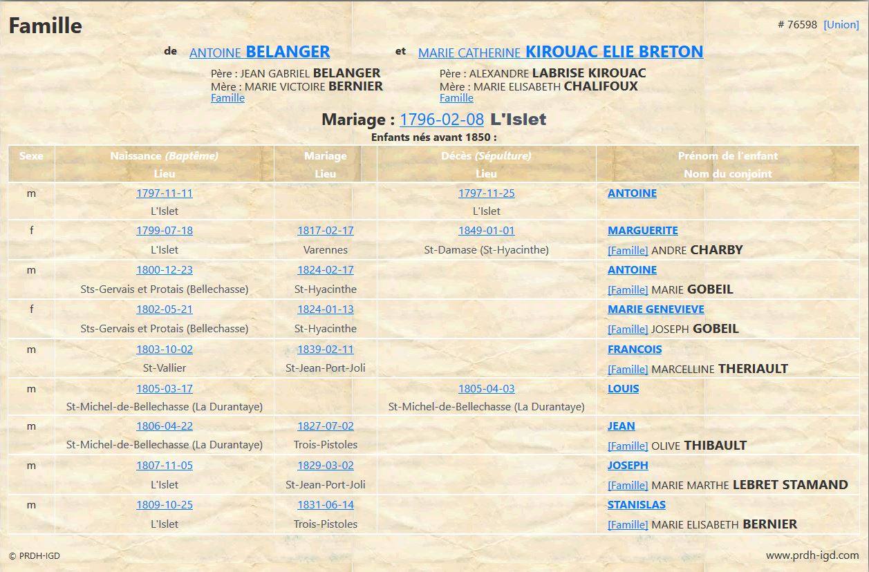 Fiche de famille du PRDH