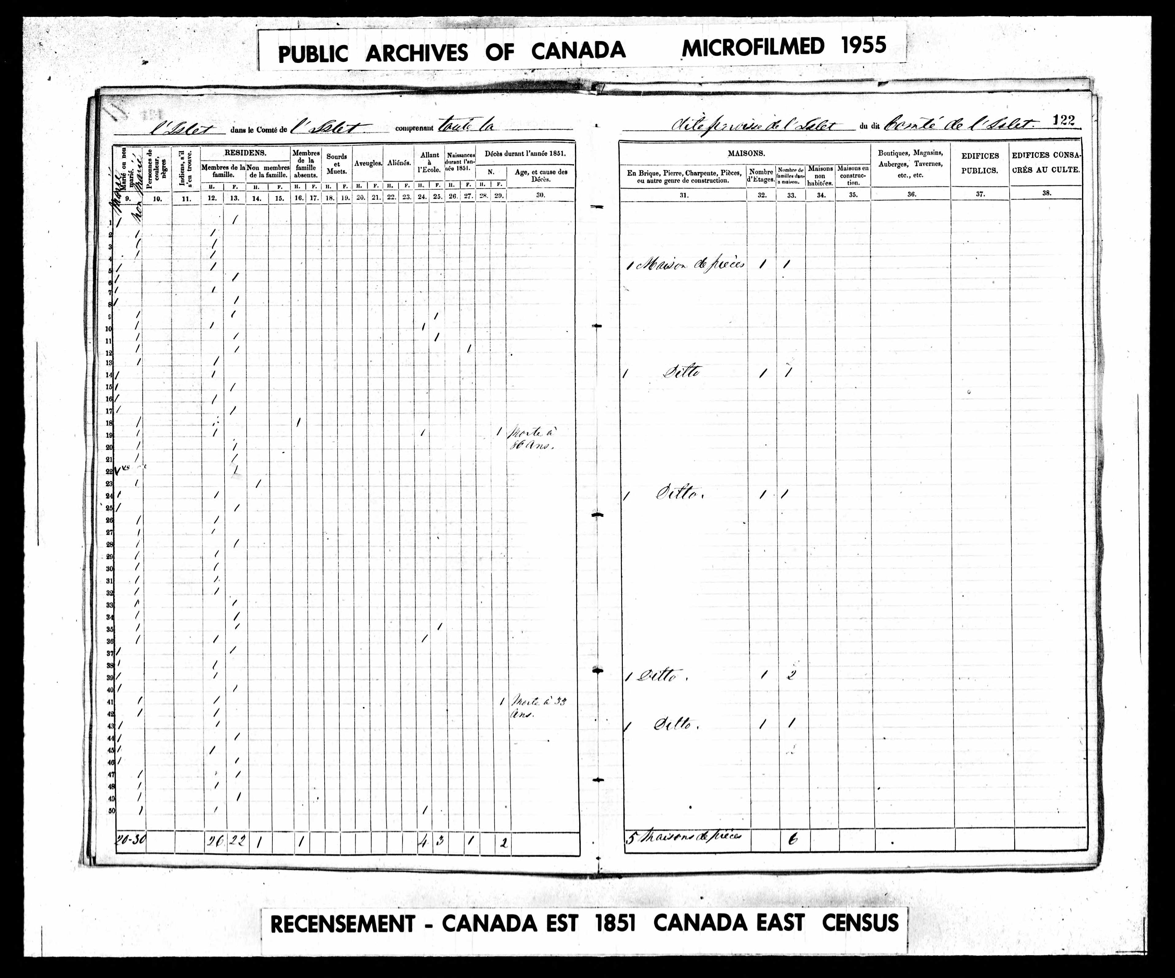 Recensement canadien 1851