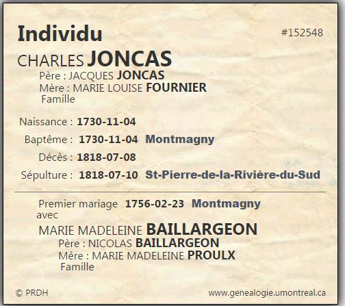 Fiche individuelle du PRDH