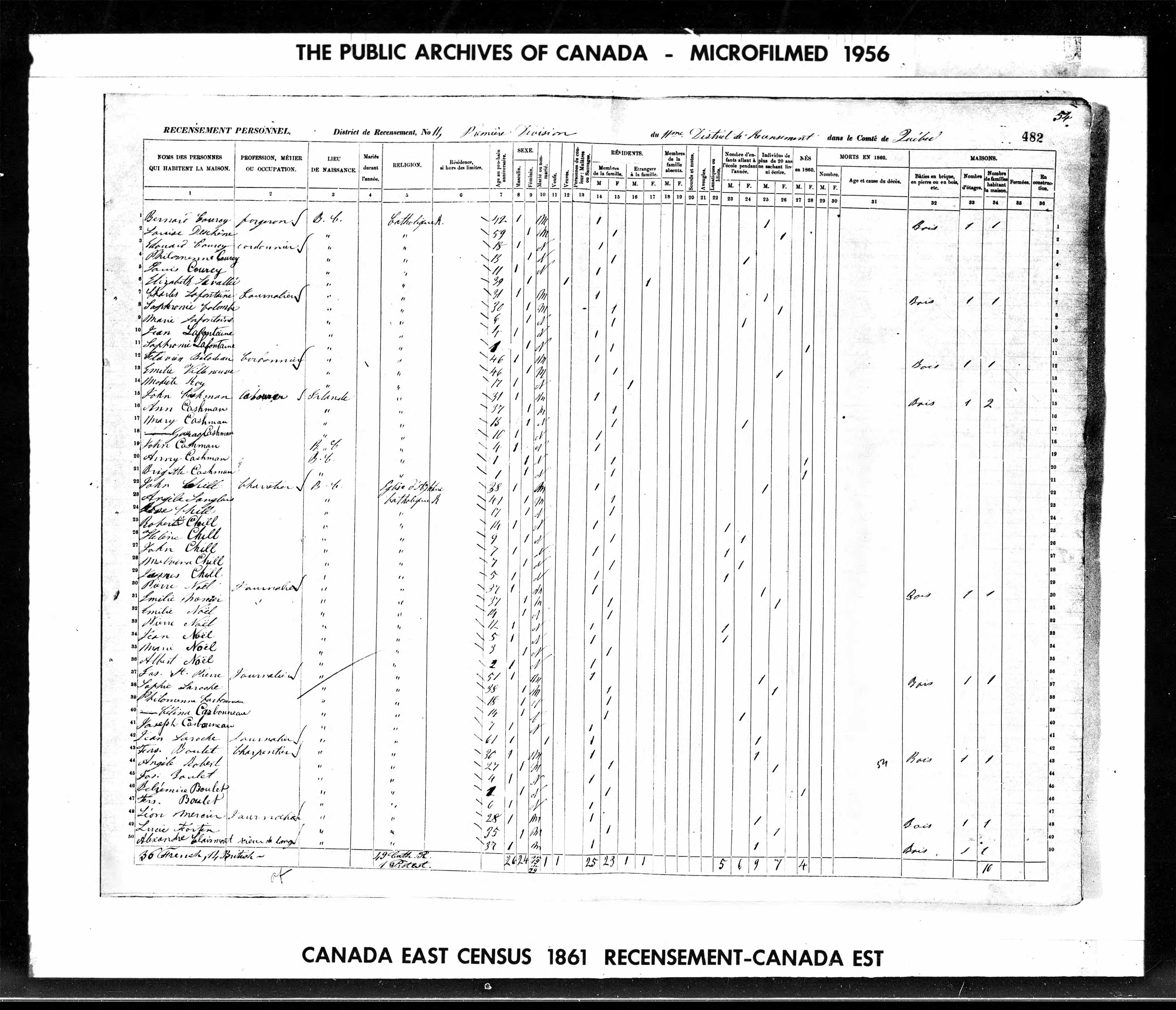 Recensement canadien 1861 Recensement canadien 1861