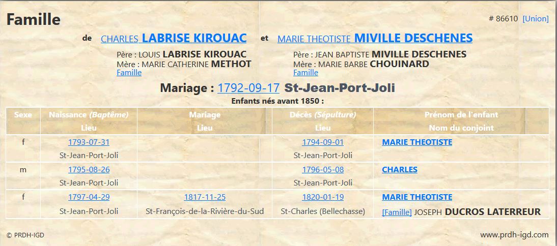 Fiche de famille du PRDH Fiche de famille du PRDH