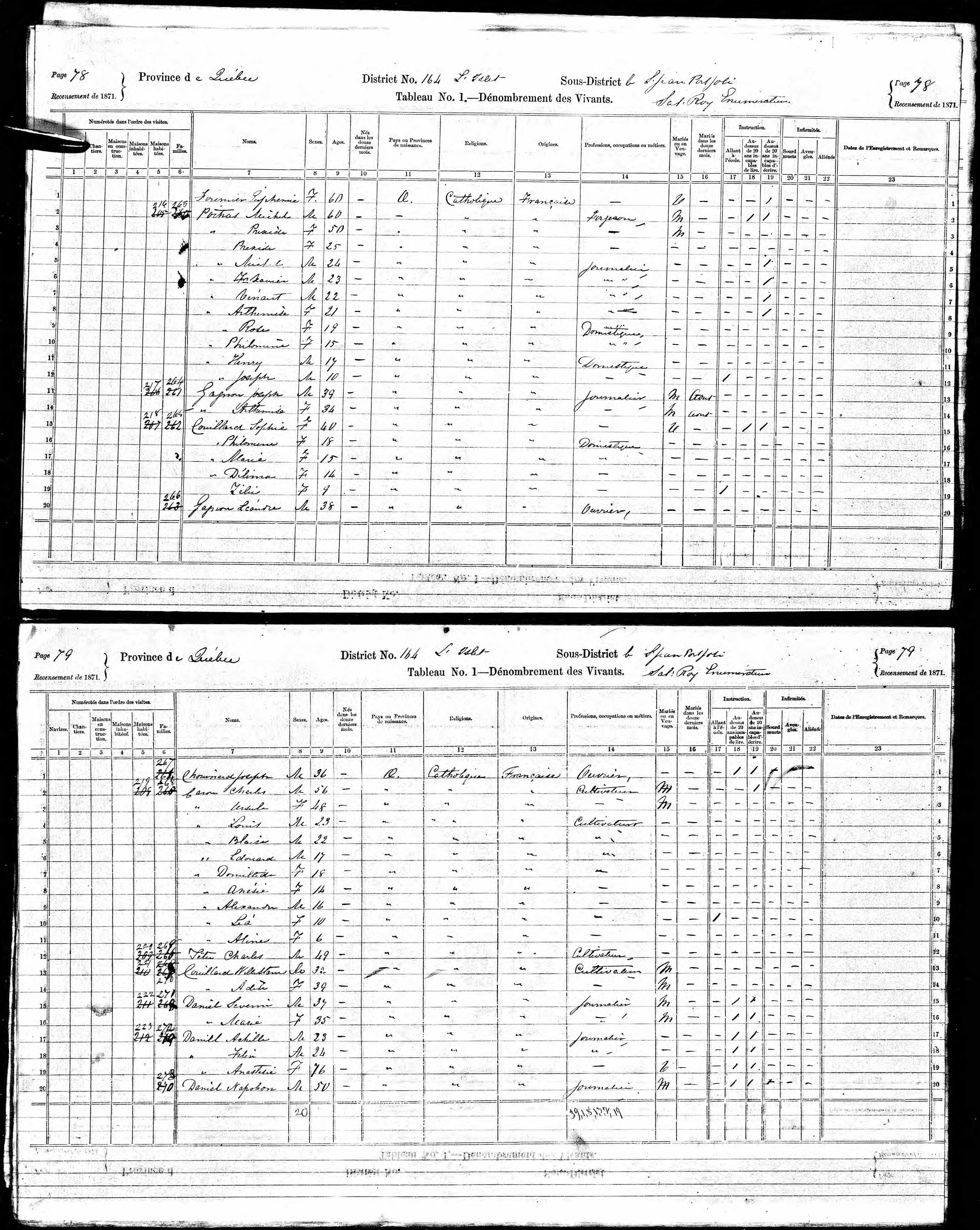Recensement canadien 1871 Recensement canadien 1871