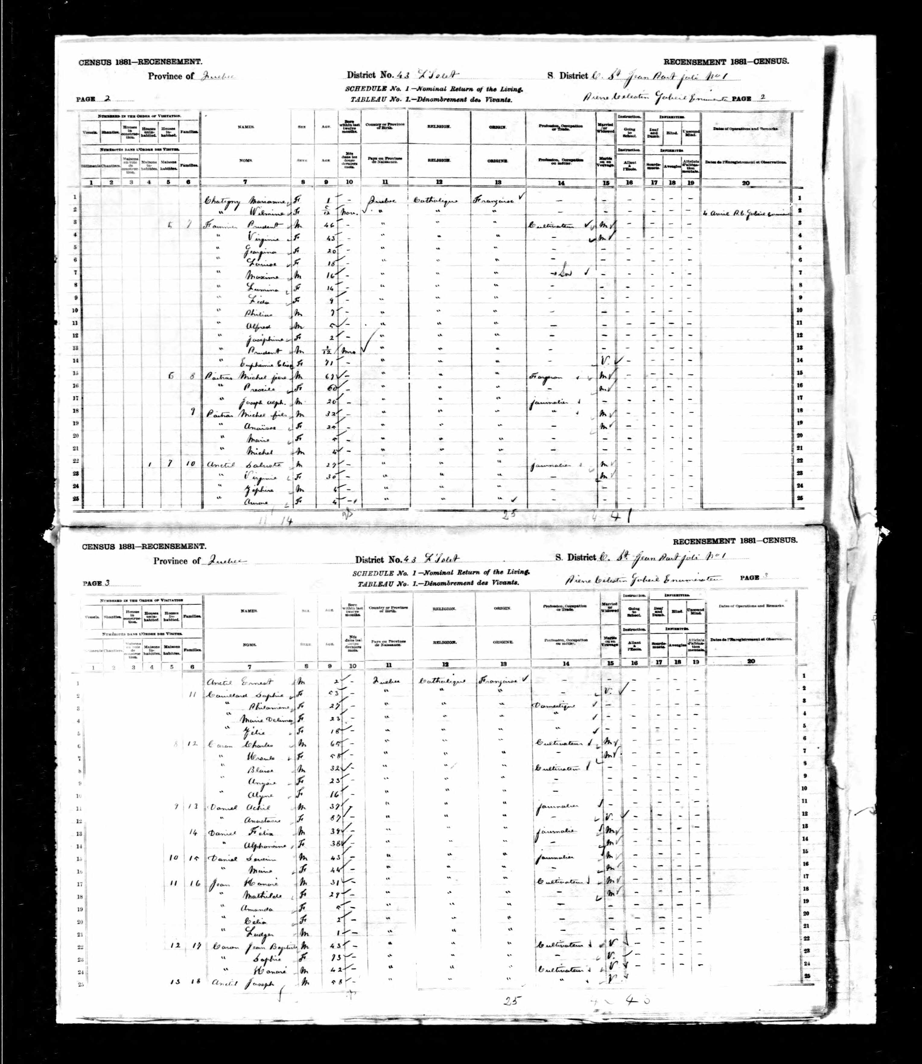 Recensement canadien 1881 Recensement canadien 1881