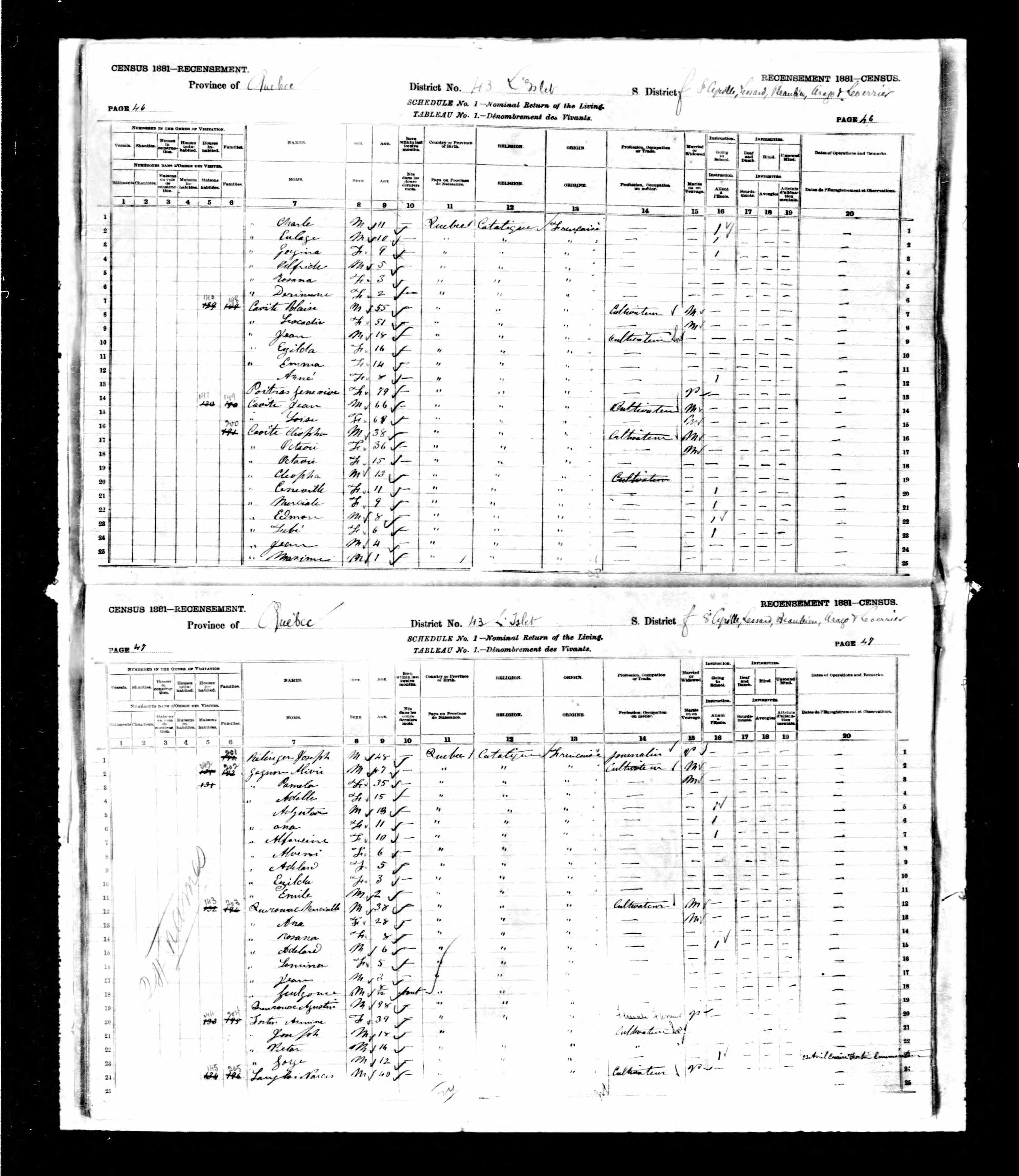 Recensement canadien 1881 Recensement canadien 1881