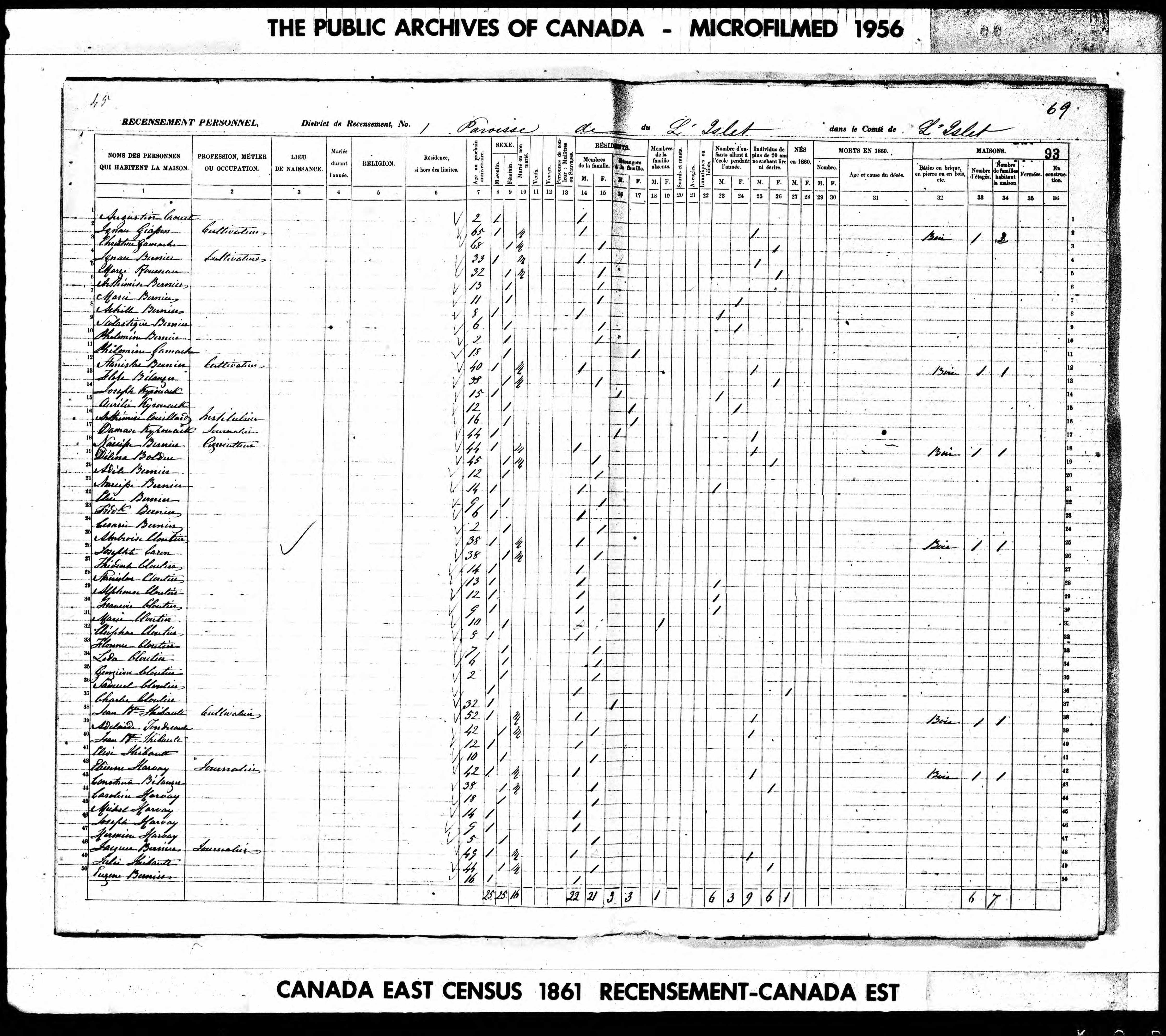 Recensement canadien 1861