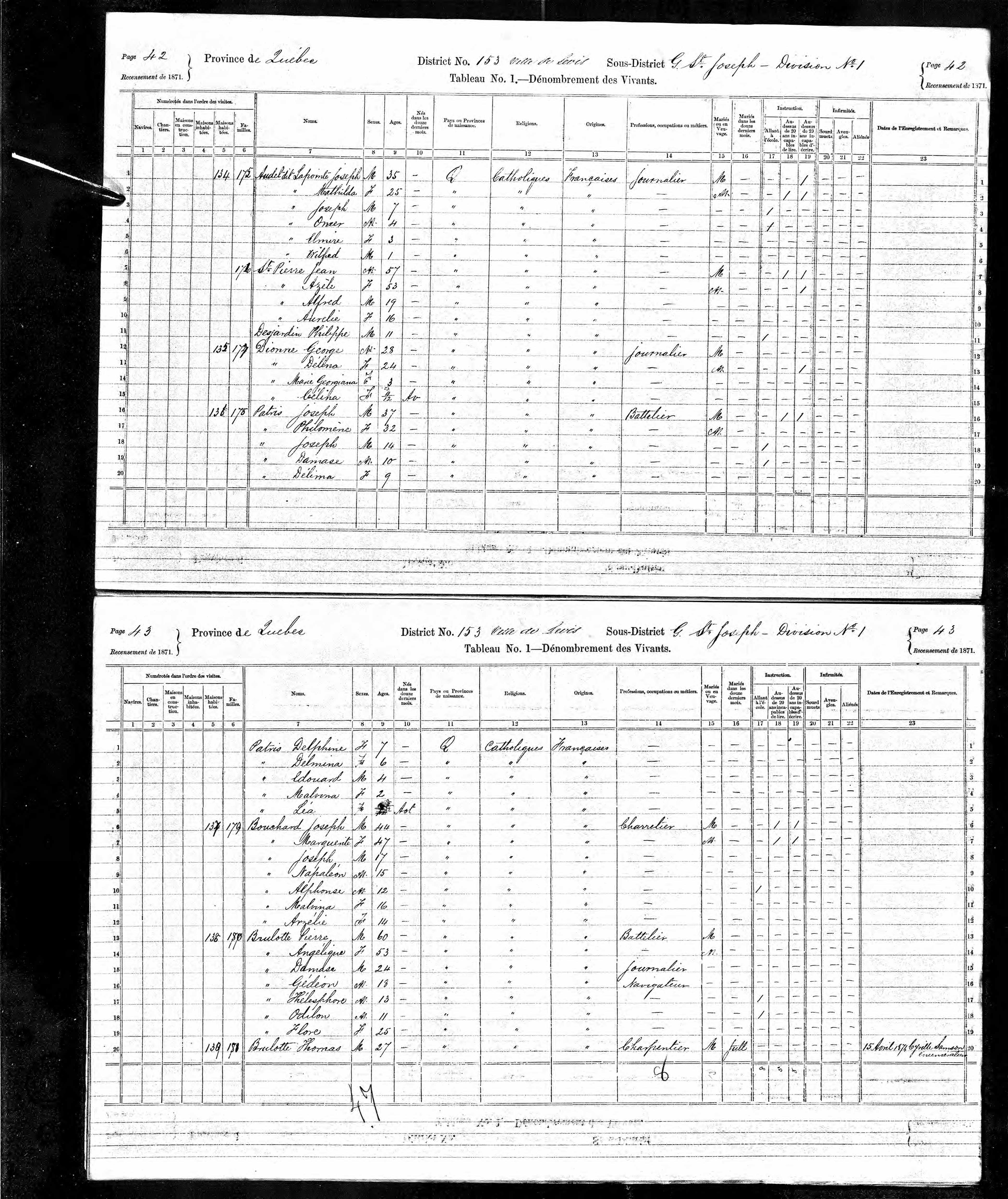 Recensement canadien 1871 Recensement canadien 1871