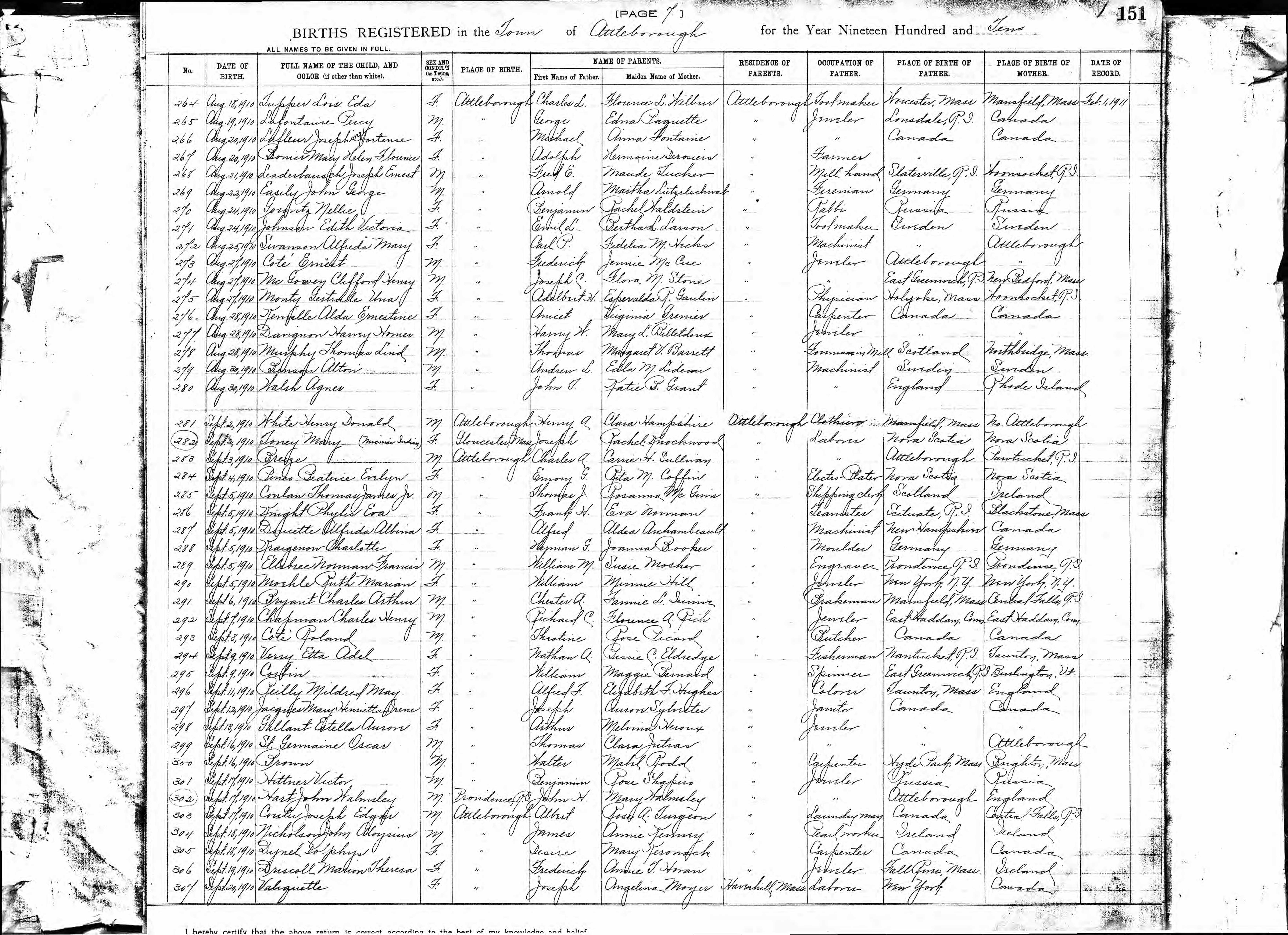 Enregistrement de la naissance