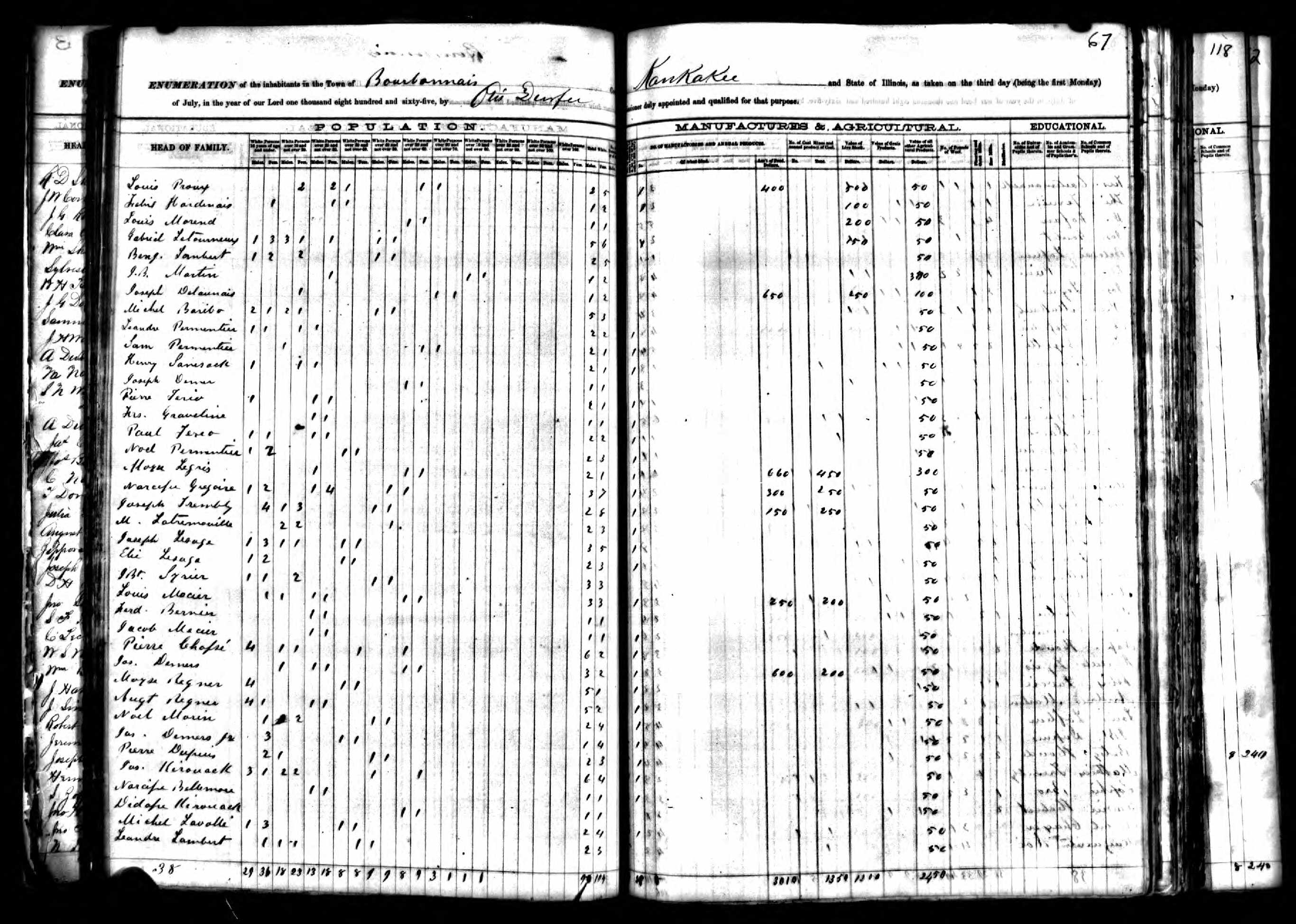 Recensement de l'État de l'Illinois 1865