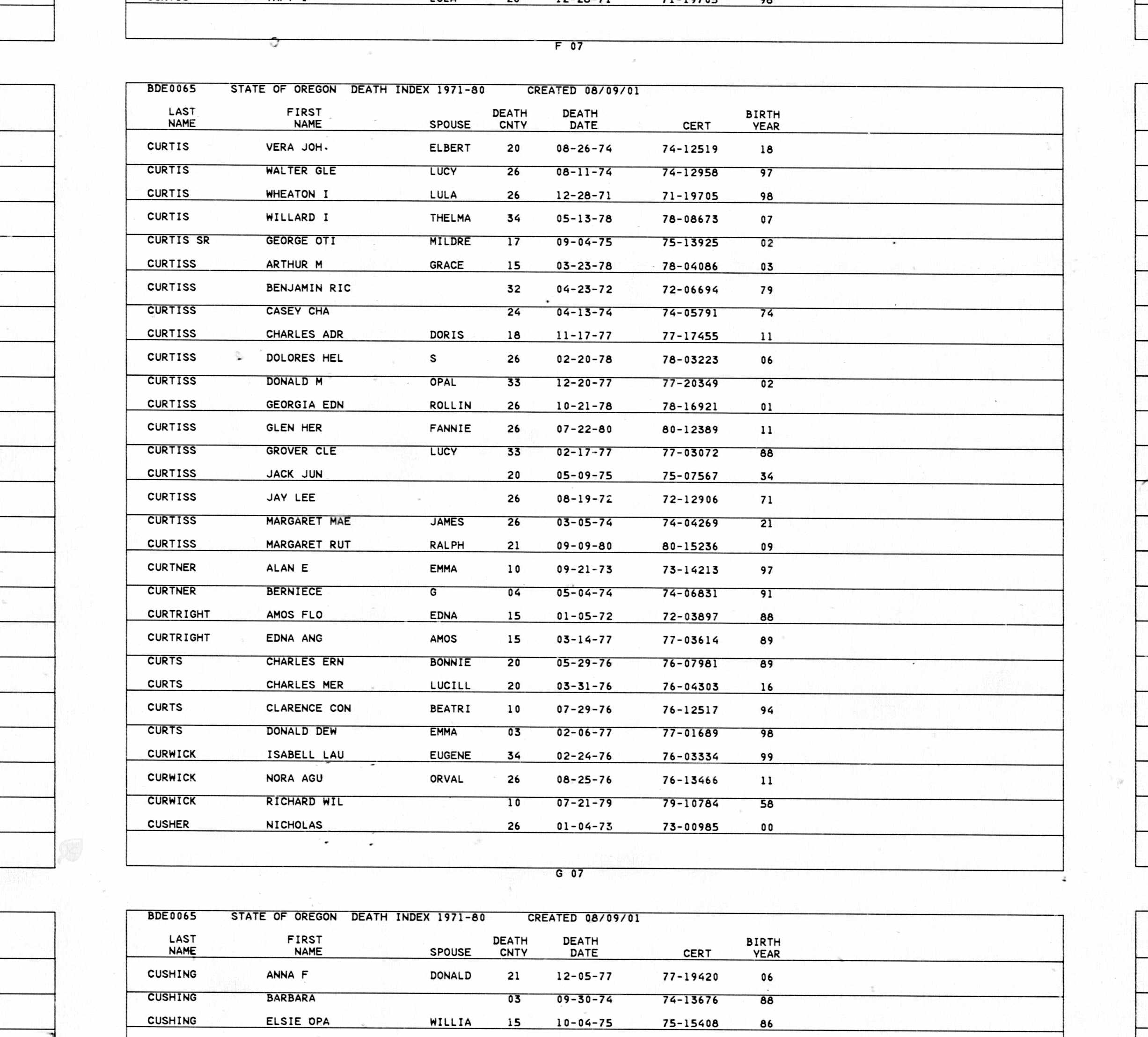Mention de la date de décès