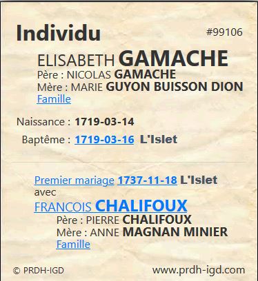 Fiche individuelle du PRDH