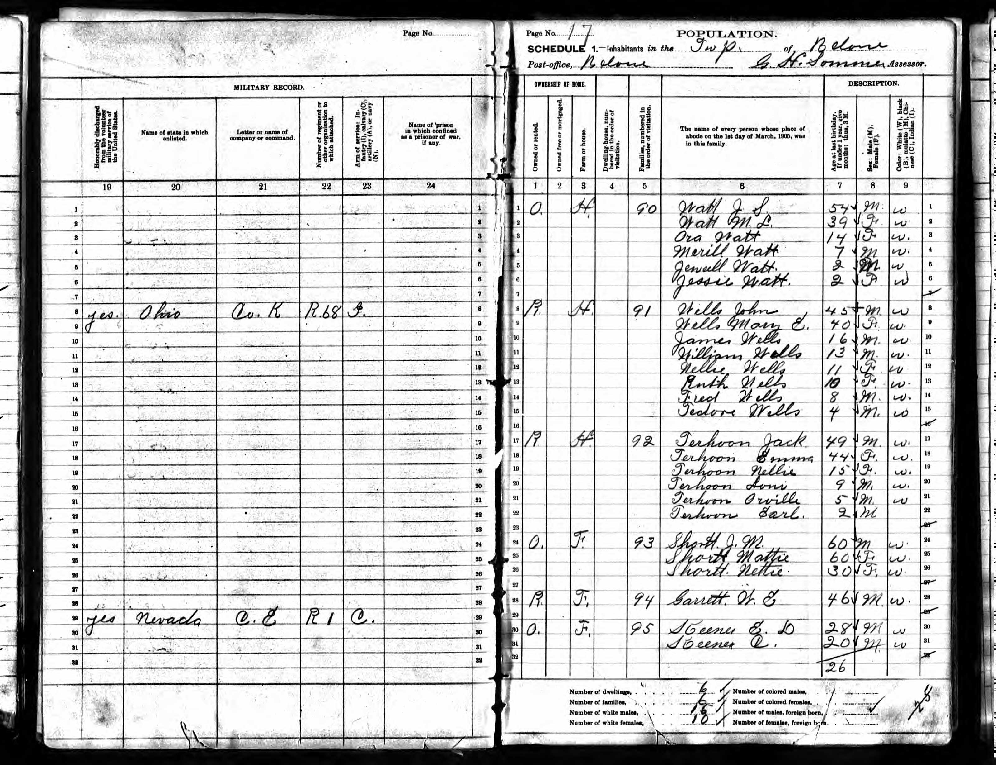 Recensement de l'État du Kansas 1905