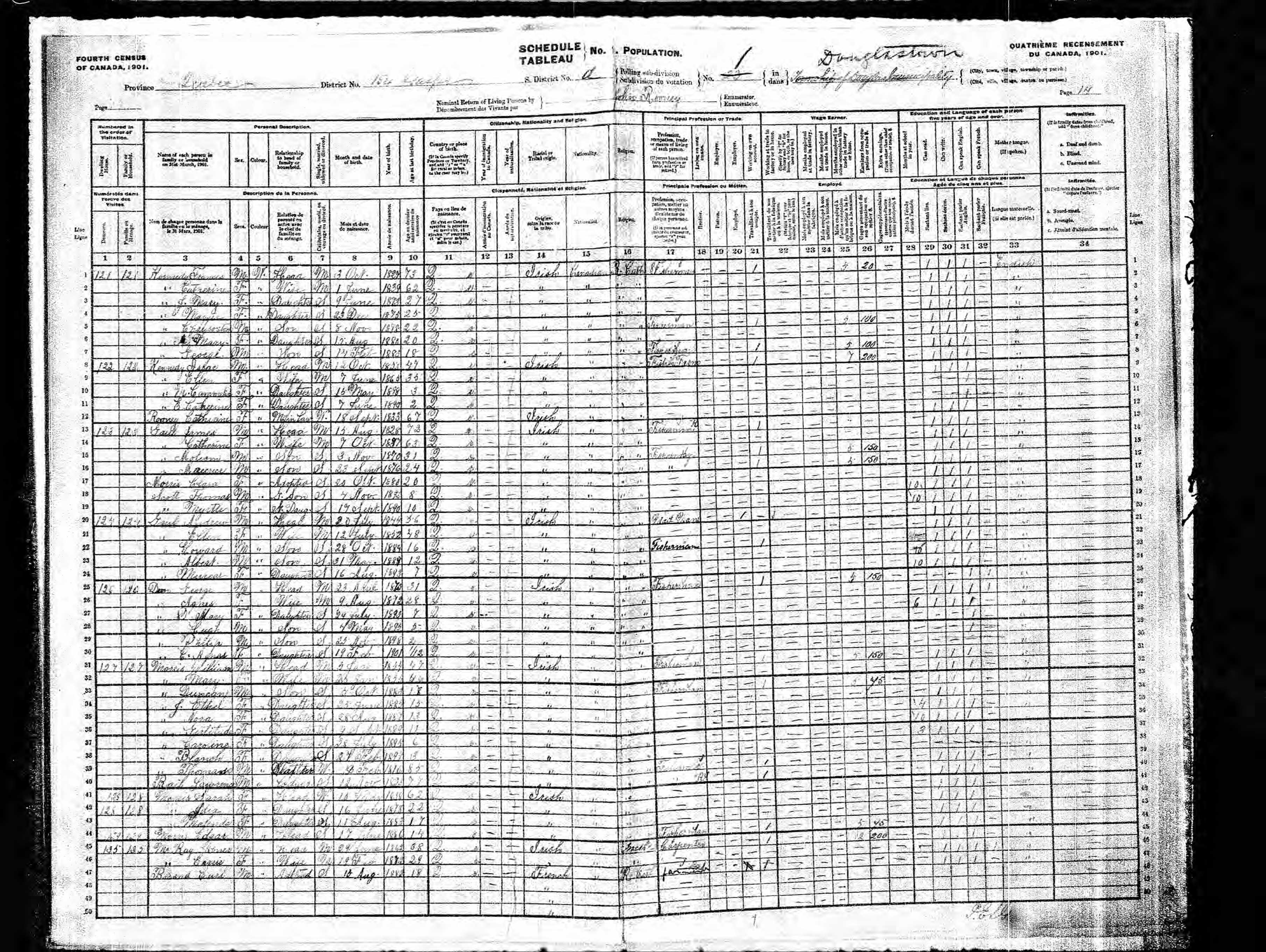 Recensement canadien 1901
