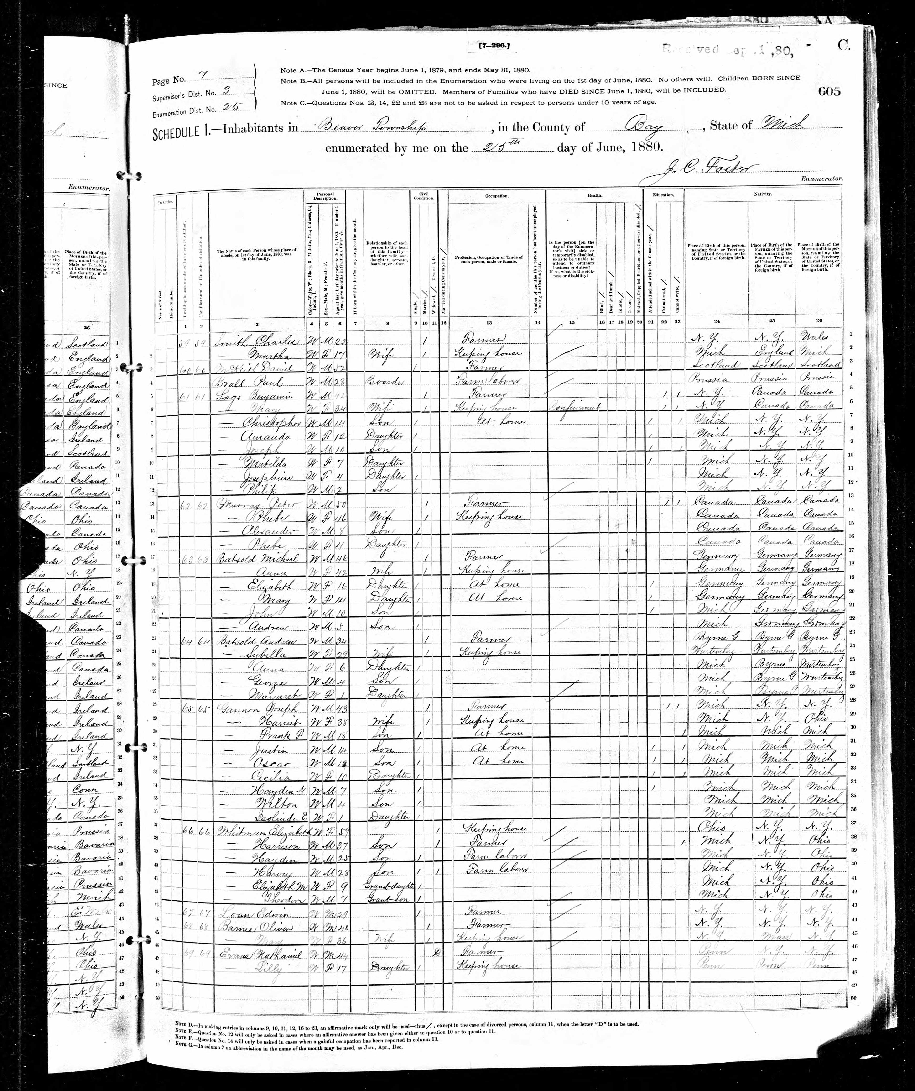Recensement fédéral américain 1880