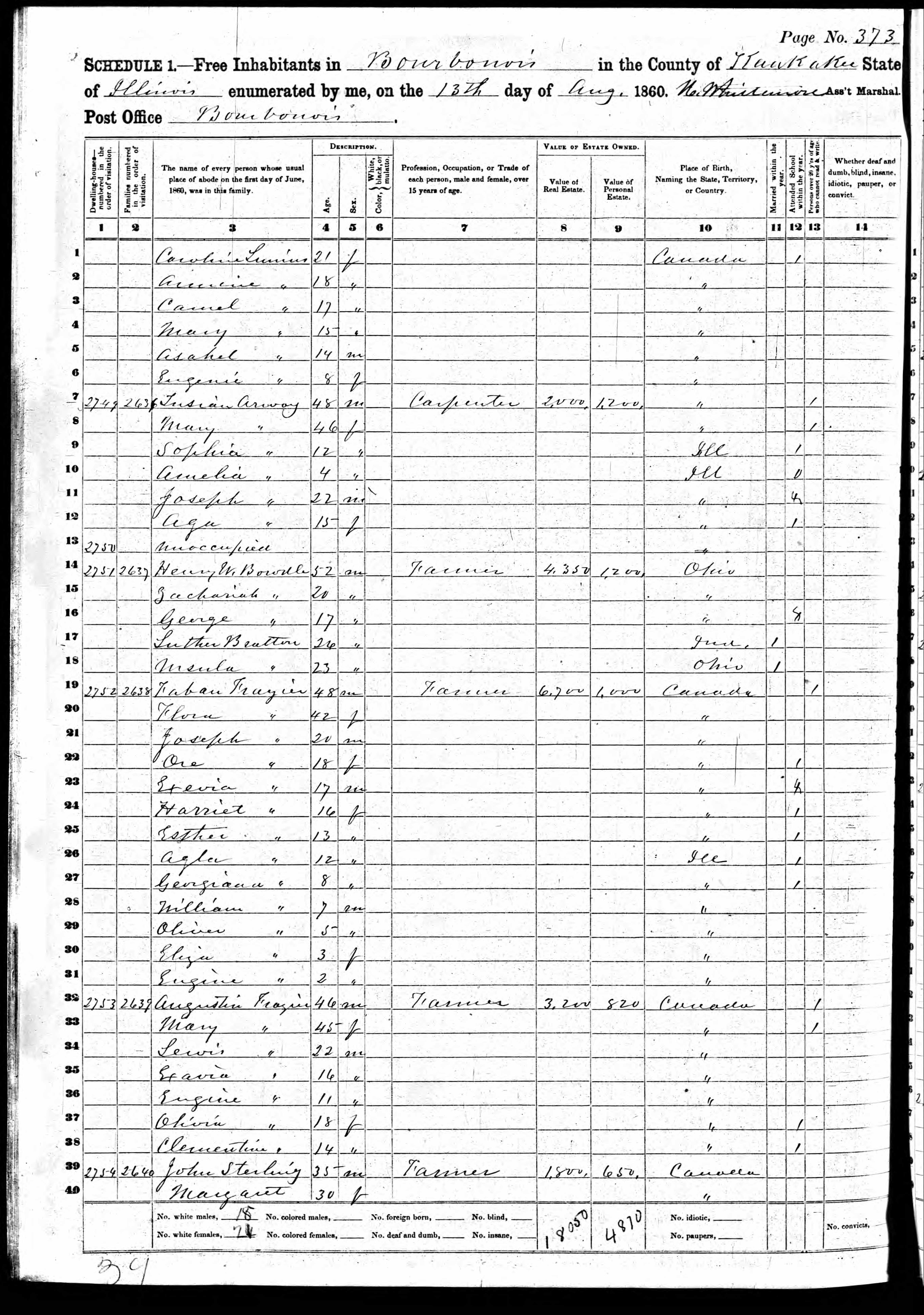 Recensement fédéral américain 1860 Recensement fédéral américain 1860