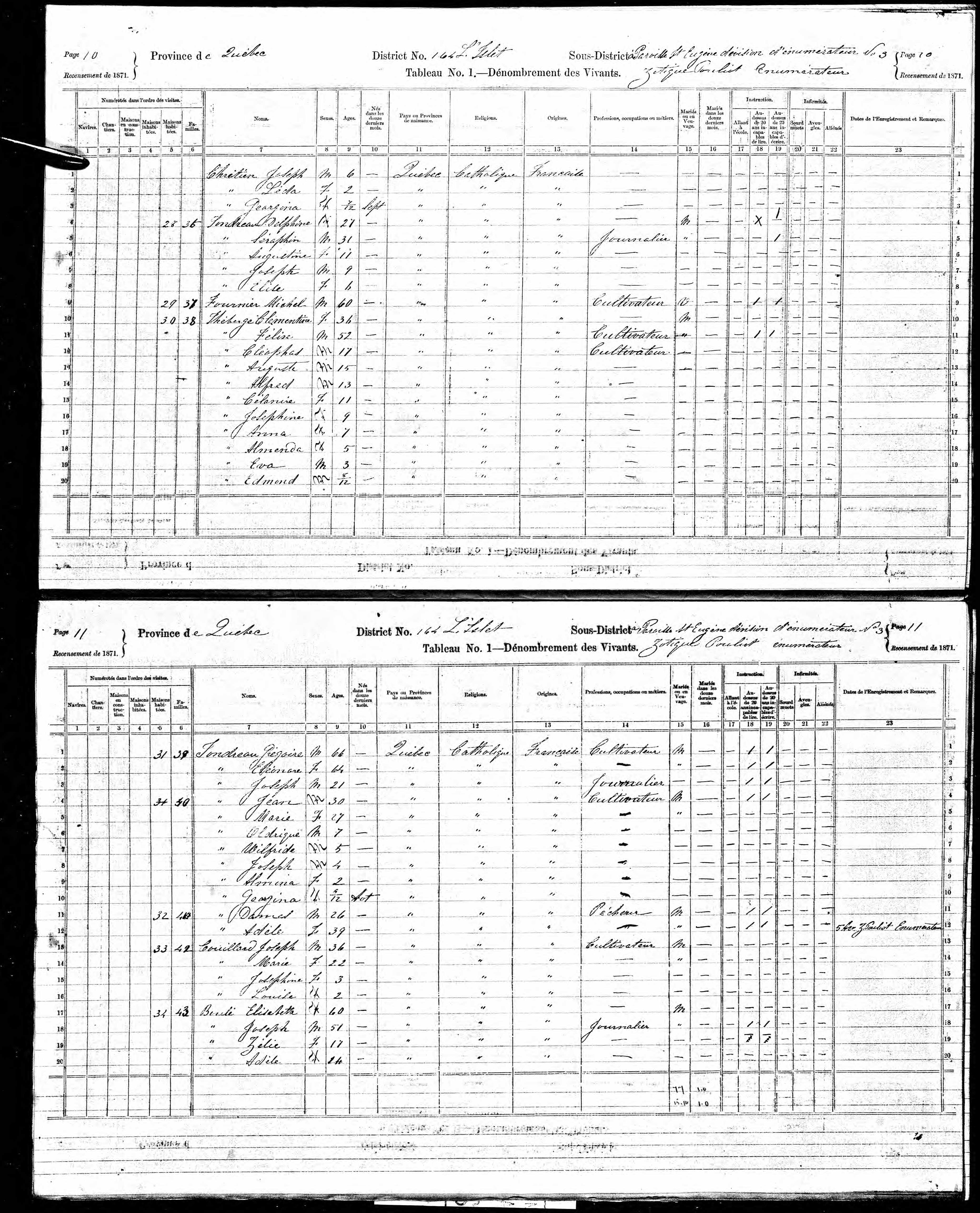 Recensement canadien 1871 Recensement canadien 1871
