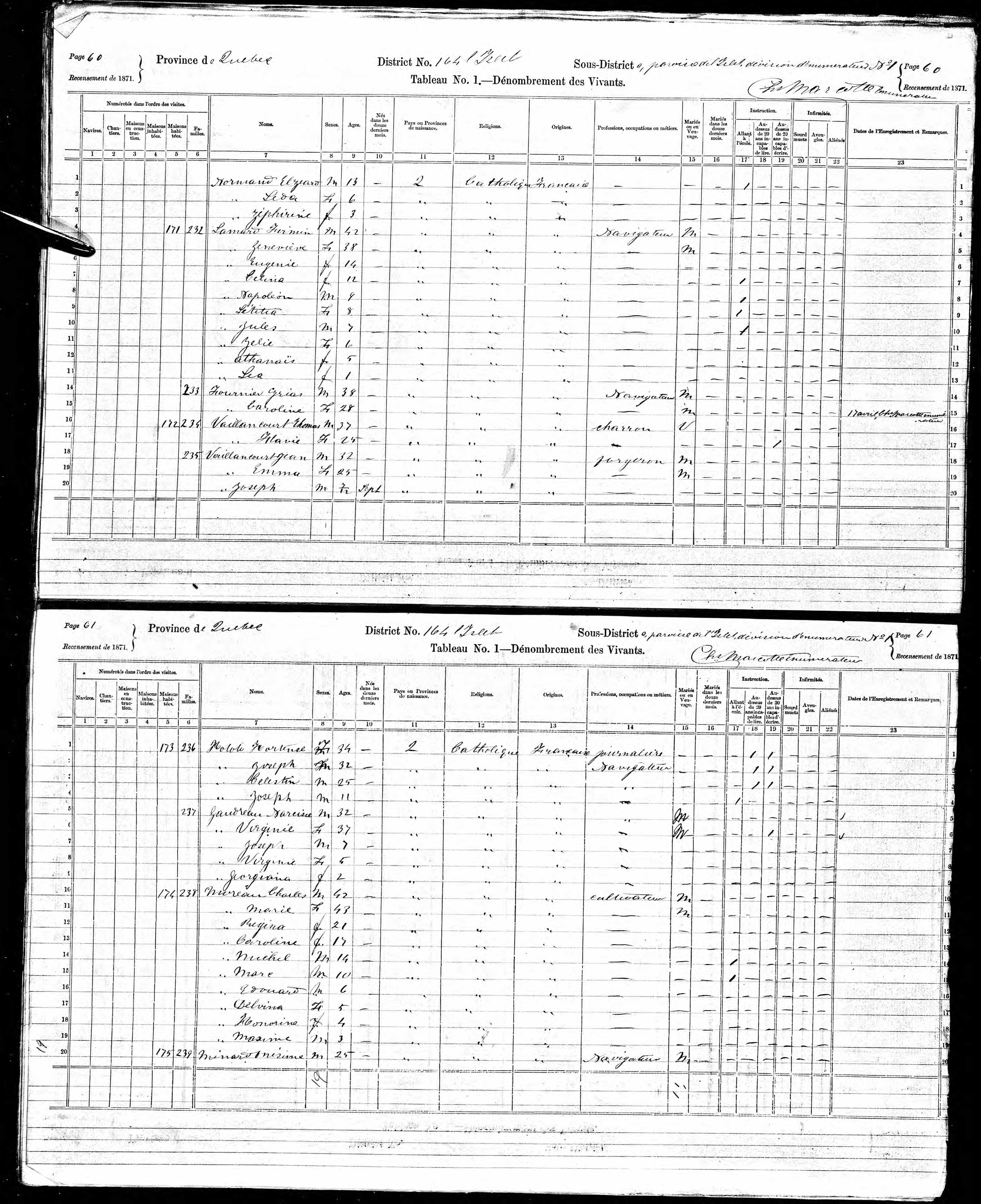 Recensement canadien 1871