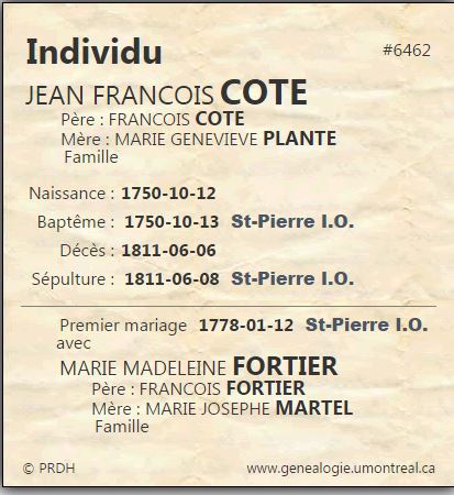 Fiche individuelle du PRDH