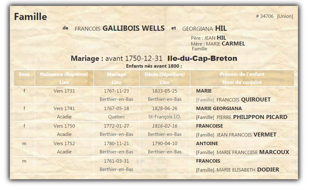 Fiche de famille du PRDH