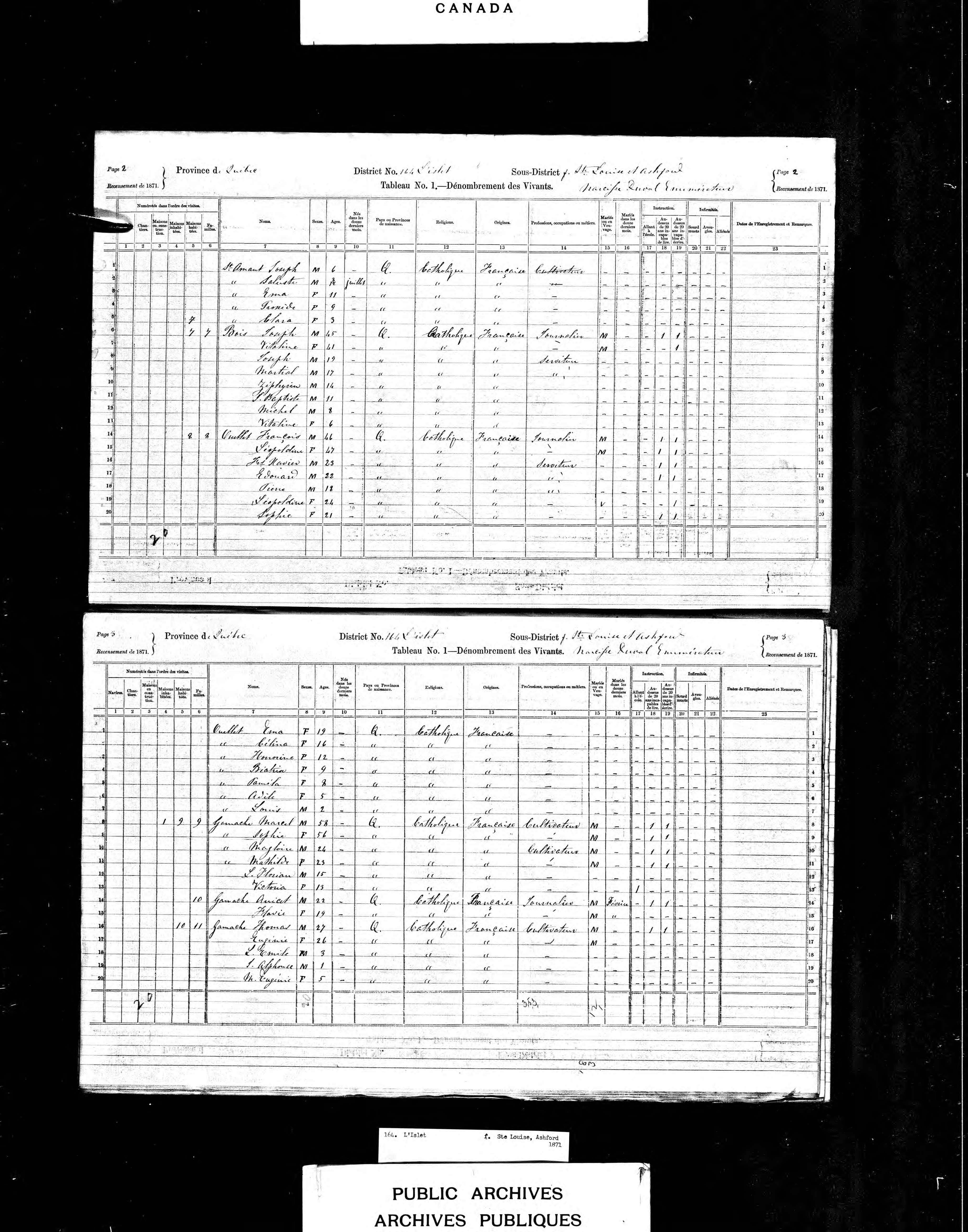 Recensement canadien 1871 Recensement canadien 1871