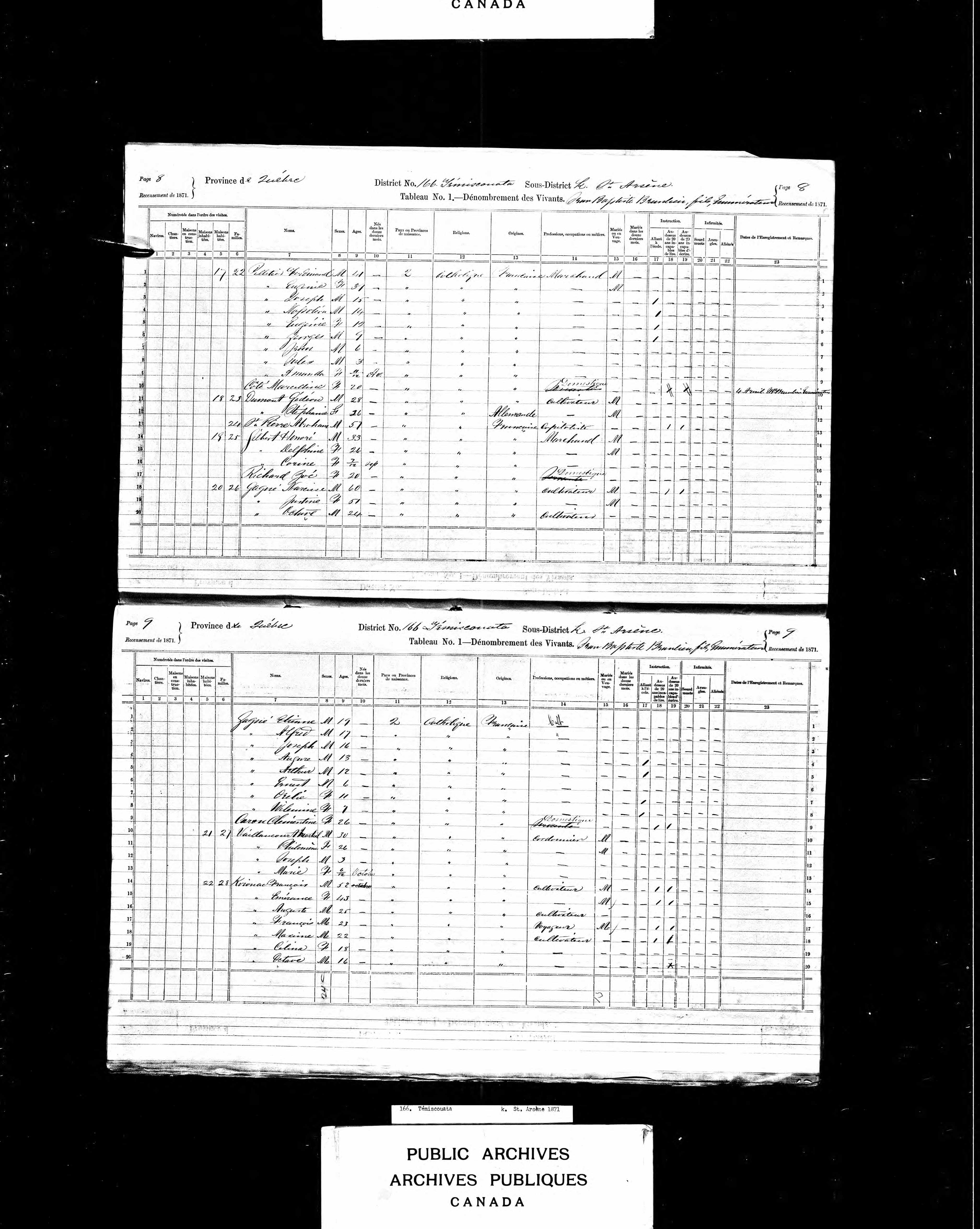 Recensement canadien 1871 Recensement canadien 1871