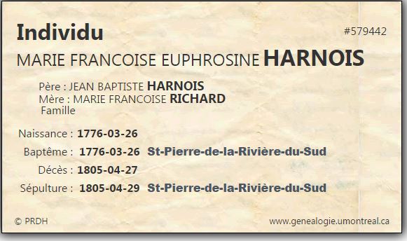 Fiche individuelle du PRDH