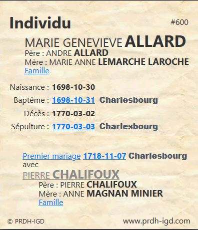 Fiche individuelle du PRDH