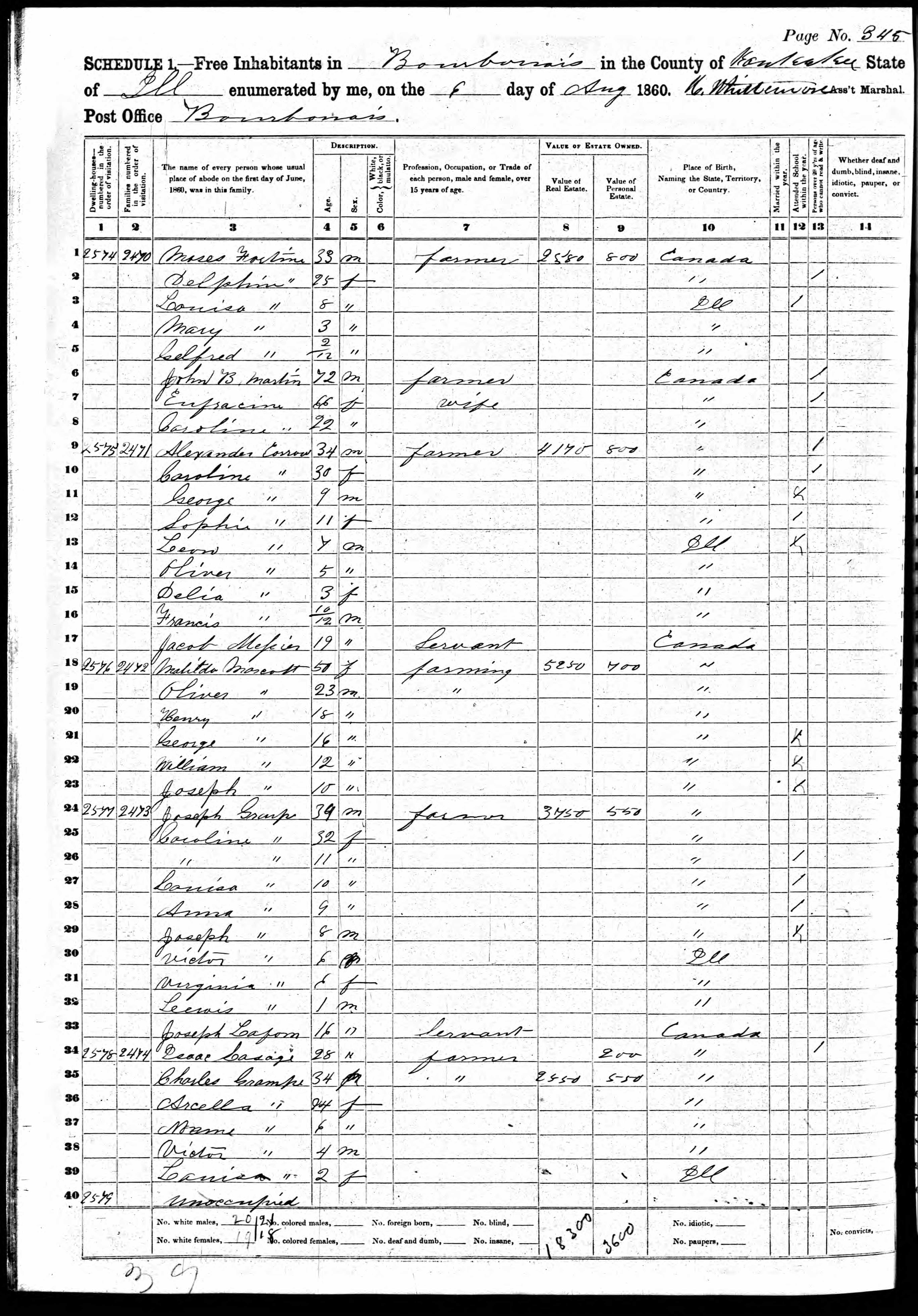 Recensement fédéral américain 1860