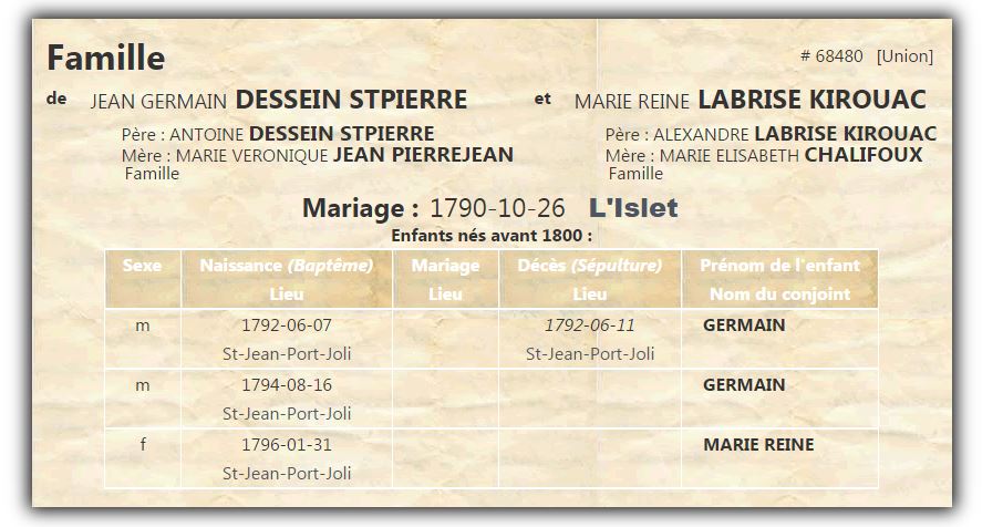 Fiche de famille du PRDH