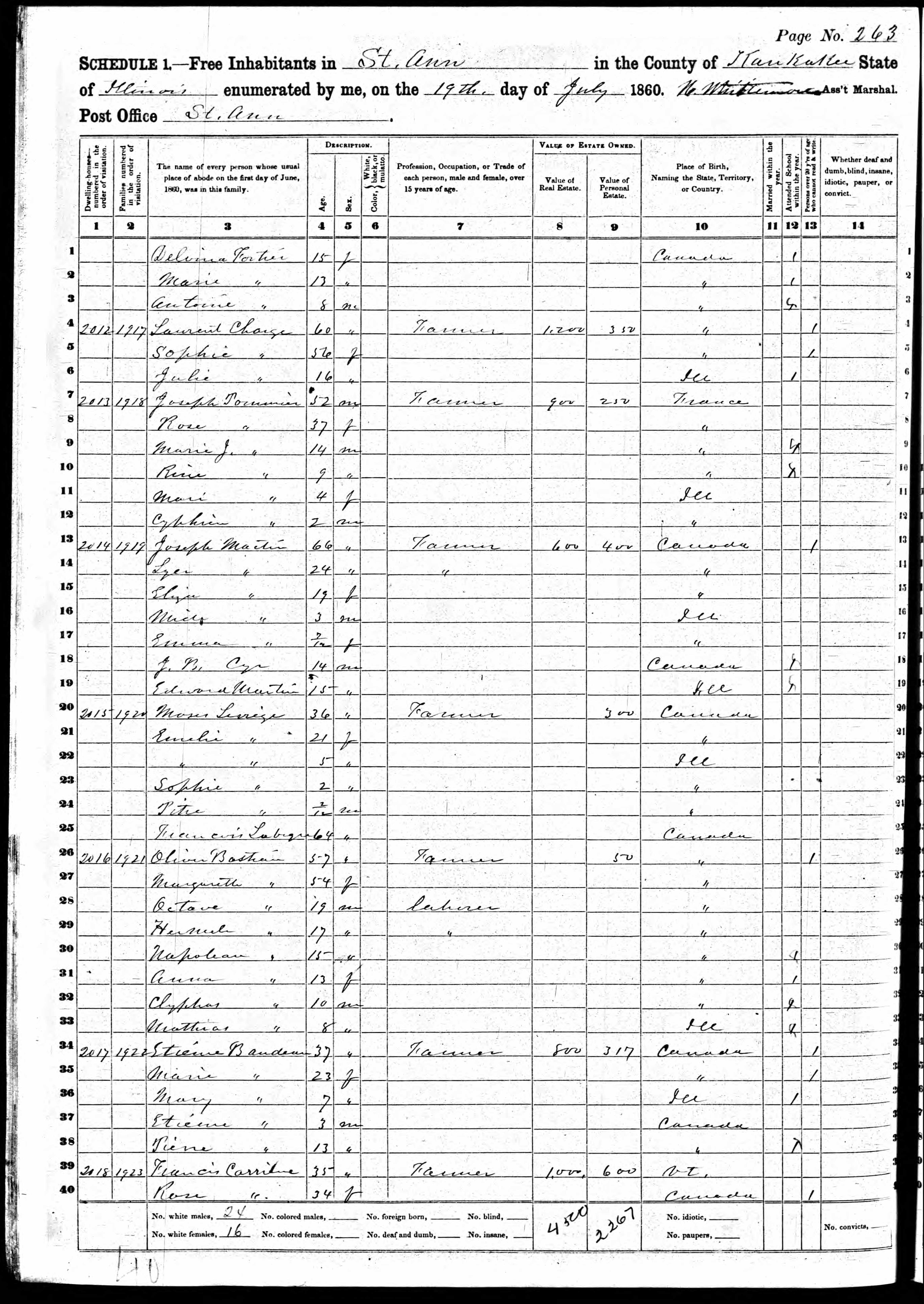 Recensement fédéral américain 1860