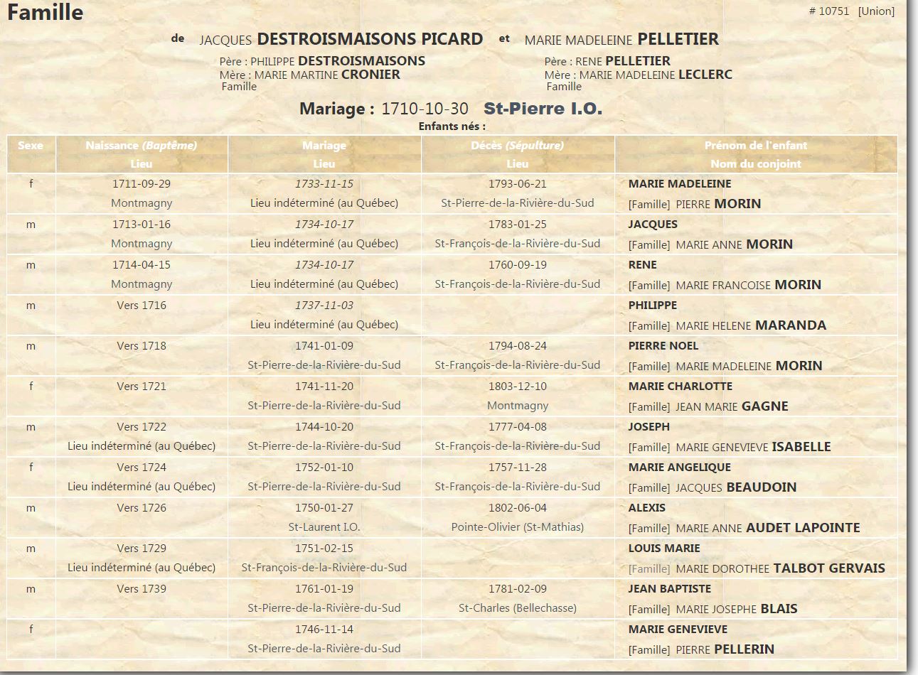 Fiche de famille du PRDH