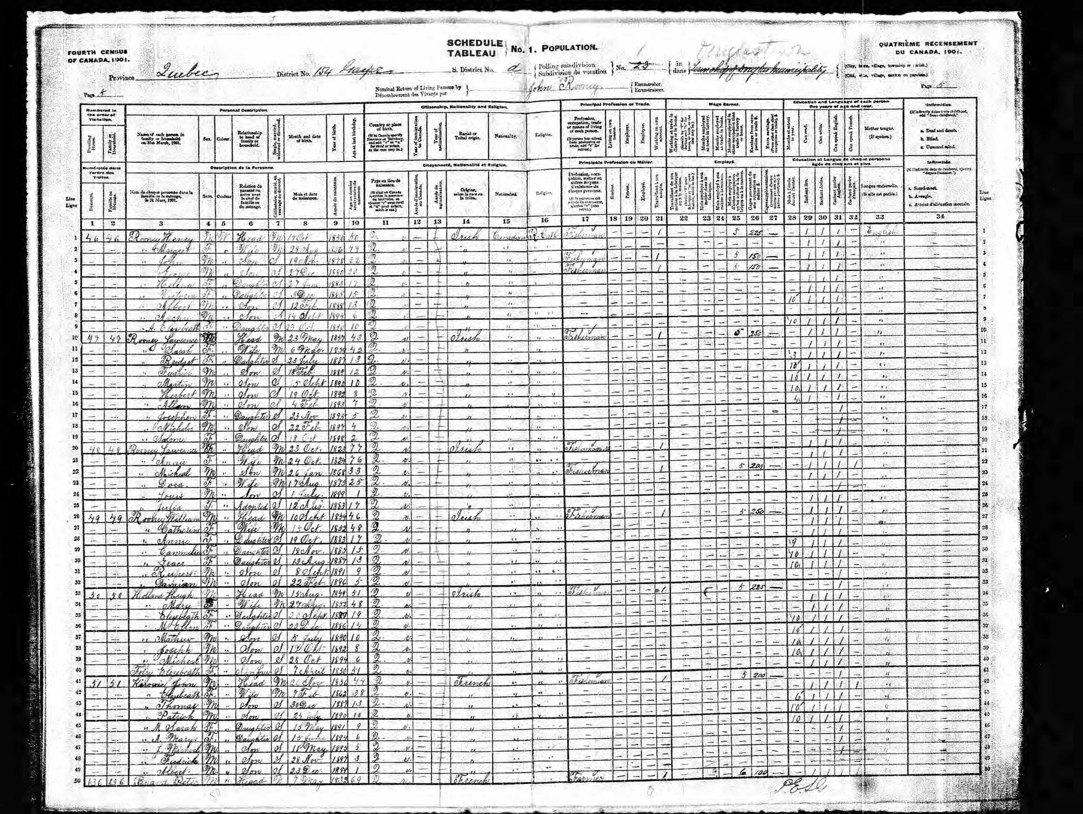 Recensement canadien 1901