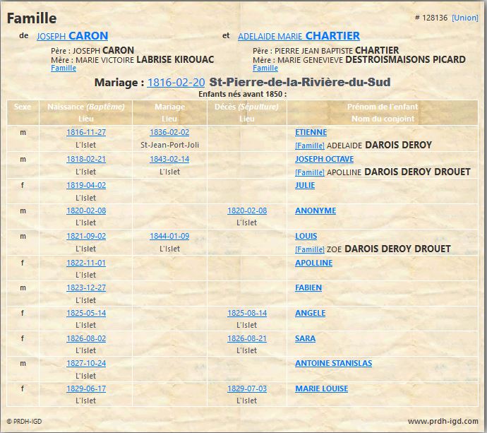 Fiche de famille du PRDH