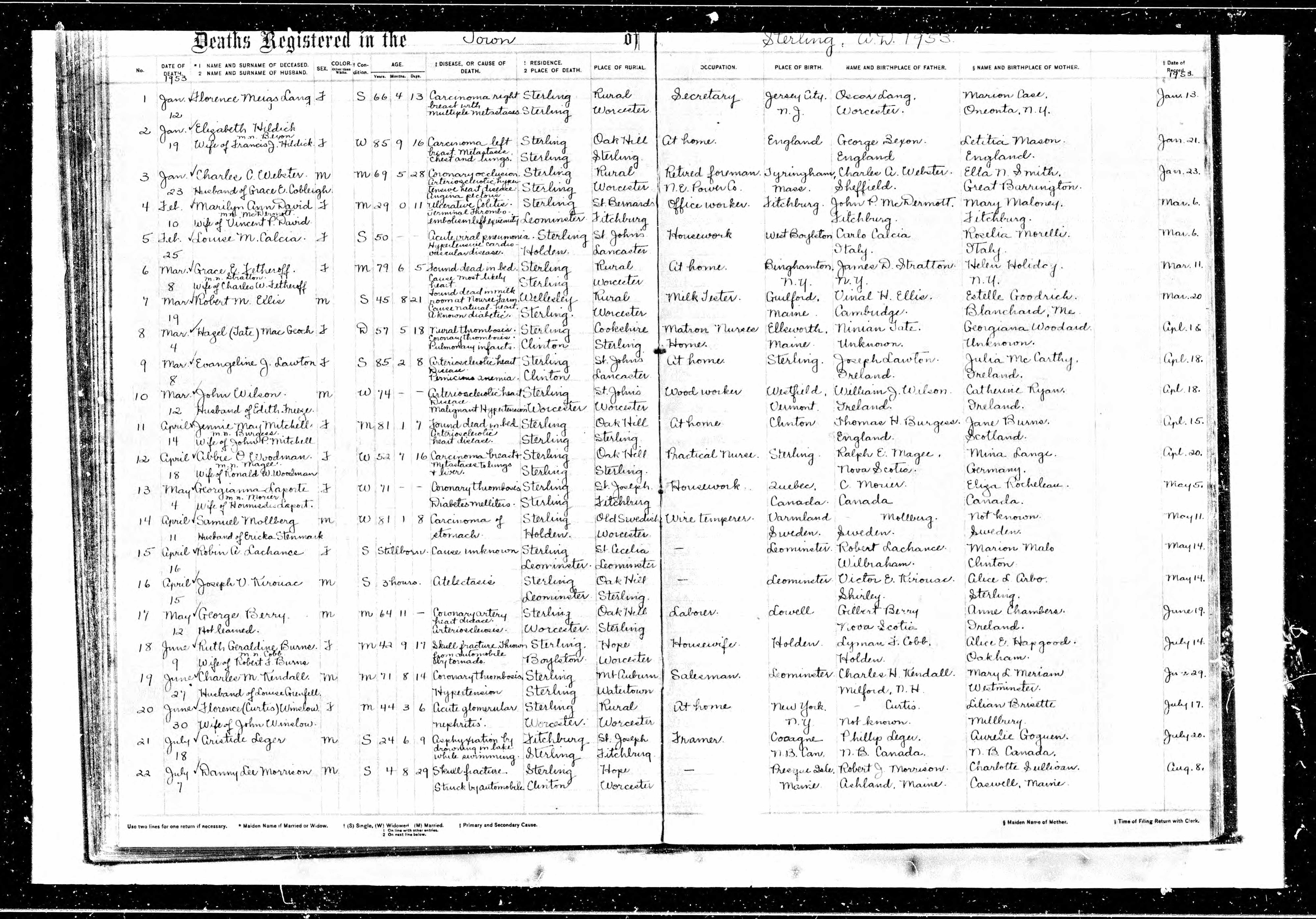 Enregistrement du décès