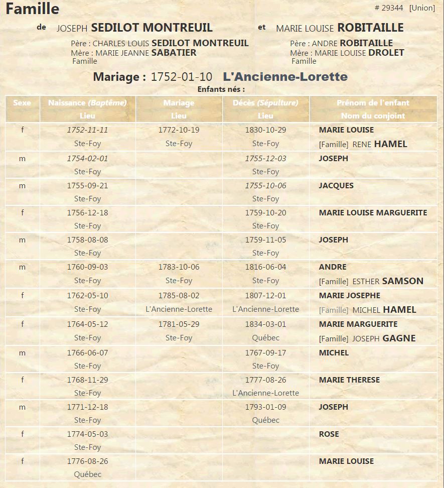 Fiche de famille du PRDH