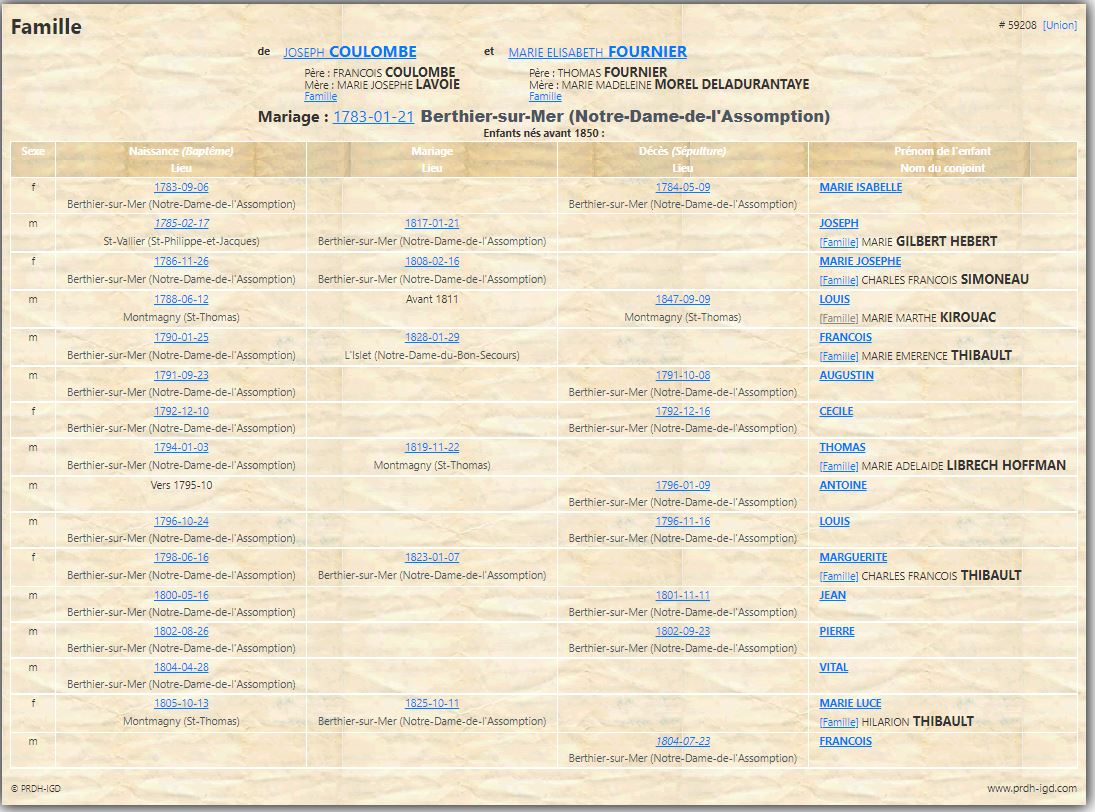 Fiche de famille du PRDH Fiche de famille du PRDH