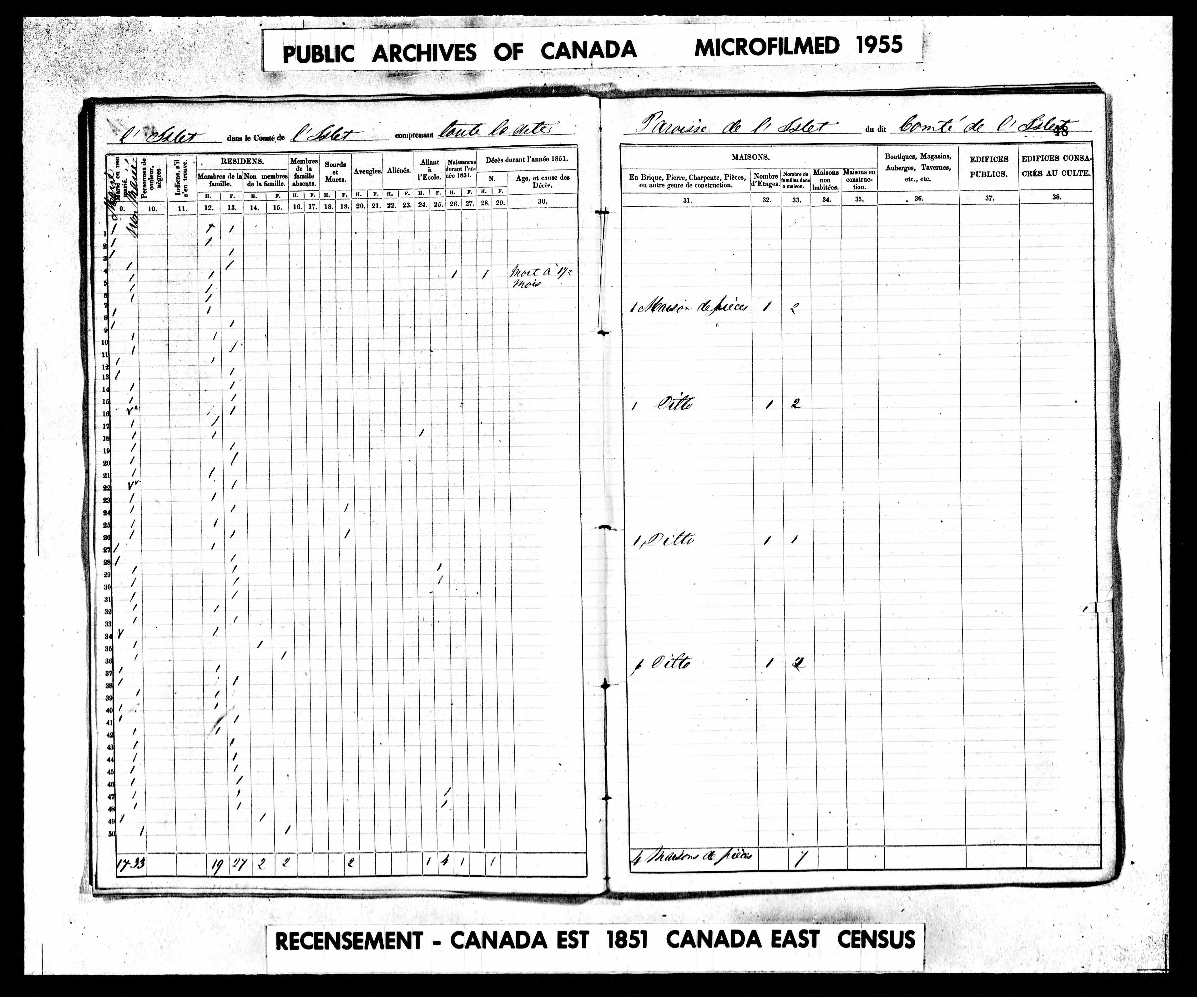 Recensement canadien 1851