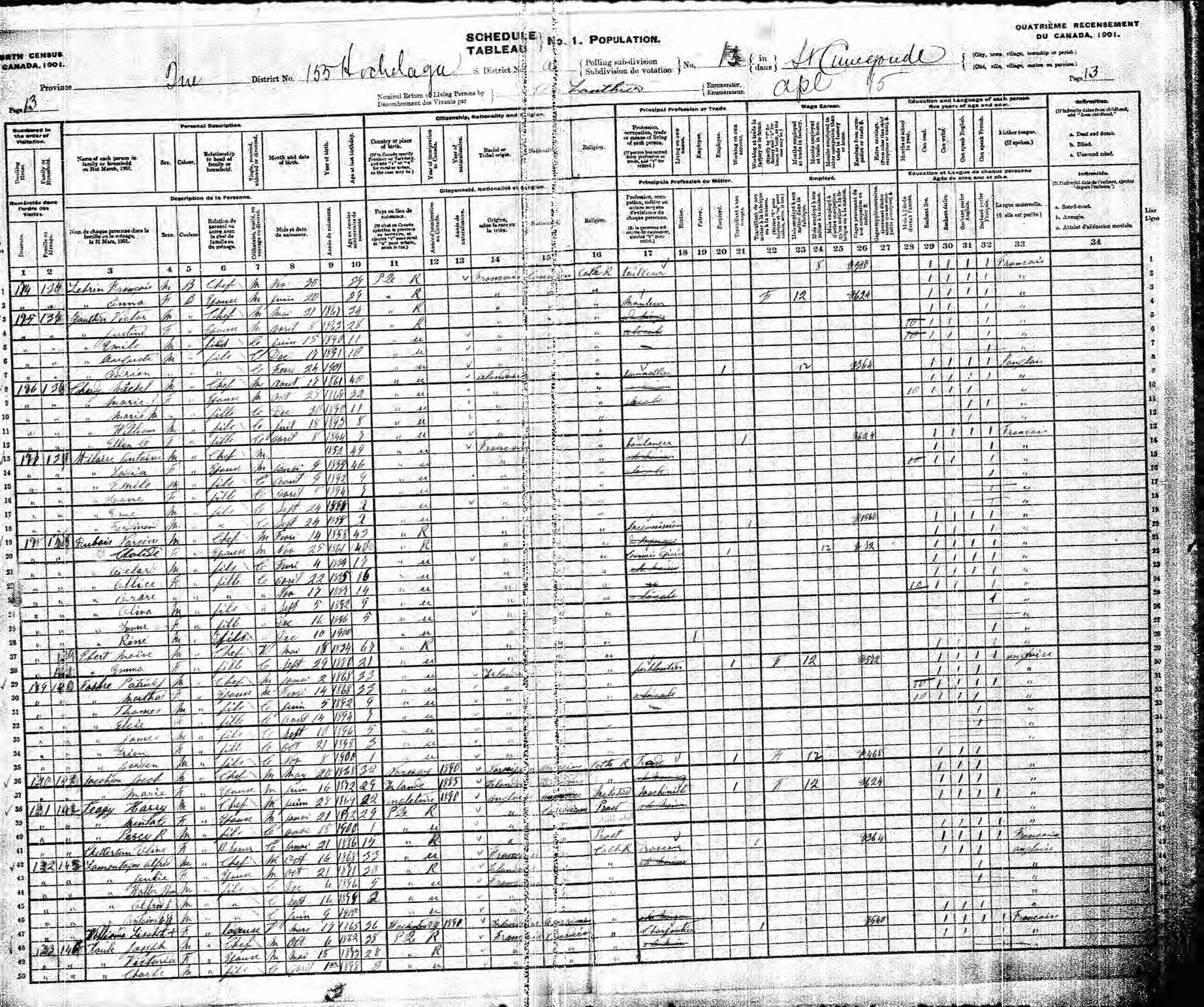 Recensement canadien 1901 Recensement canadien 1901